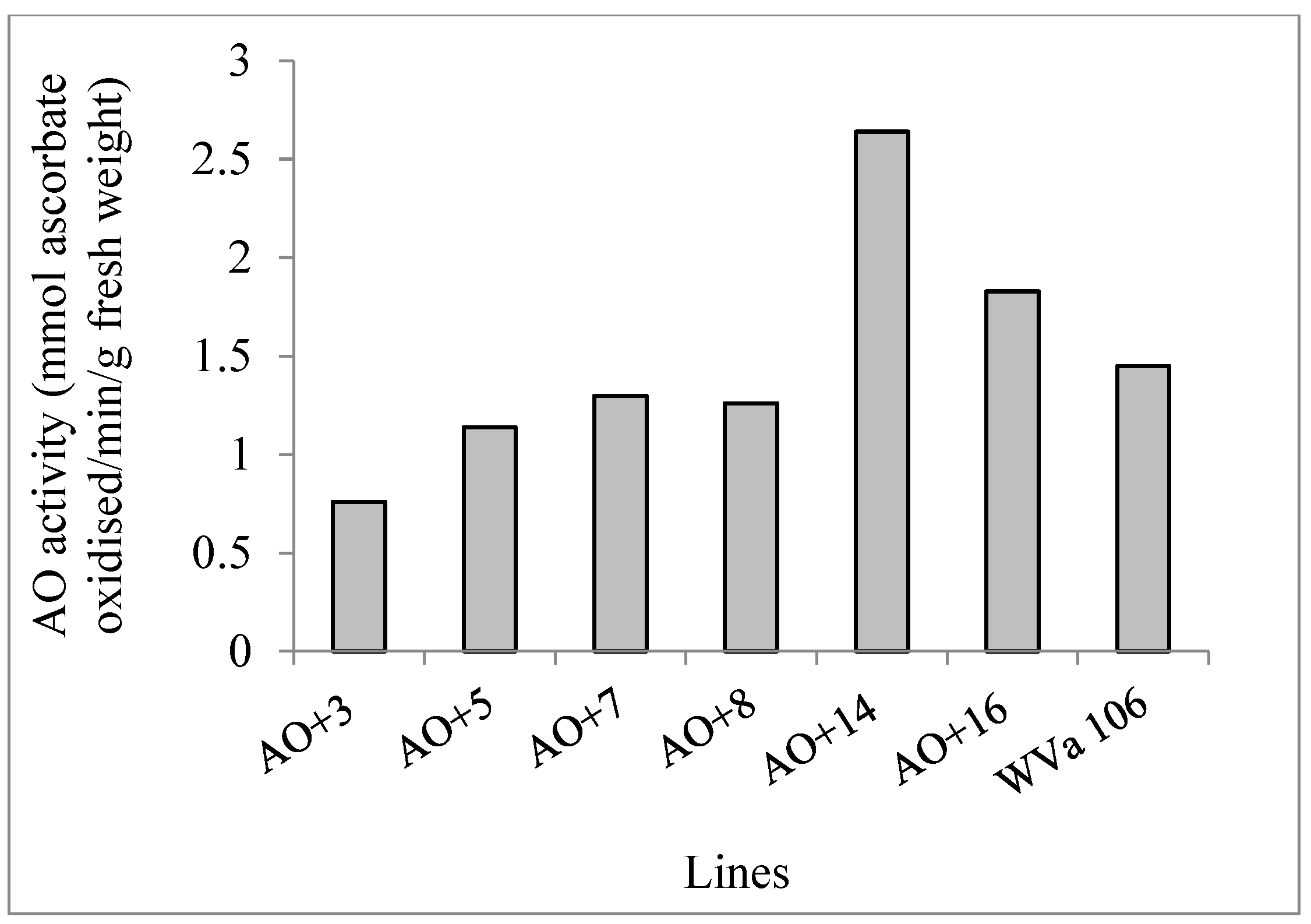 Agronomy 09 00051 g001 Agronomy 09 00051 g001