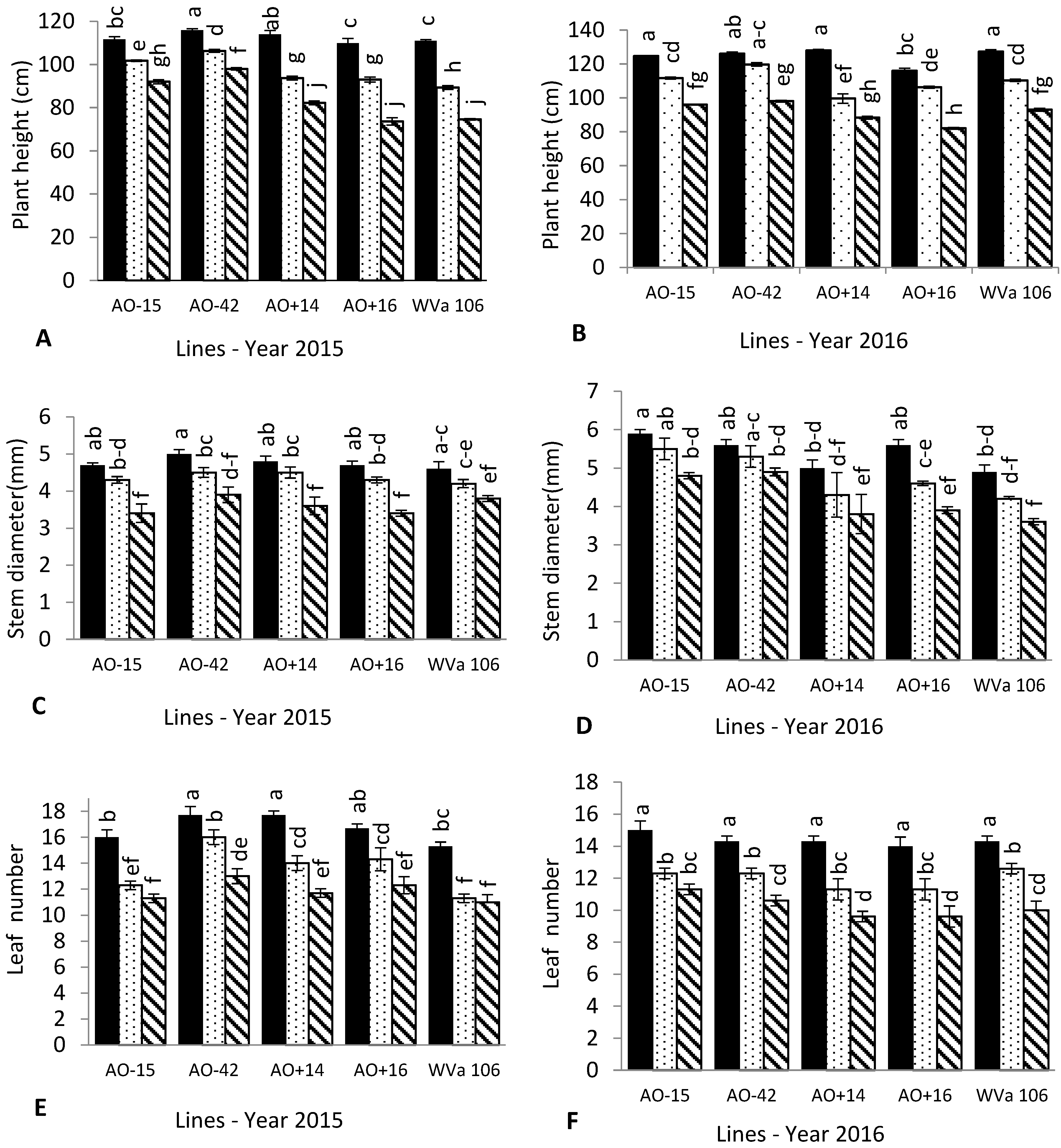Agronomy 09 00051 g002 Agronomy 09 00051 g002