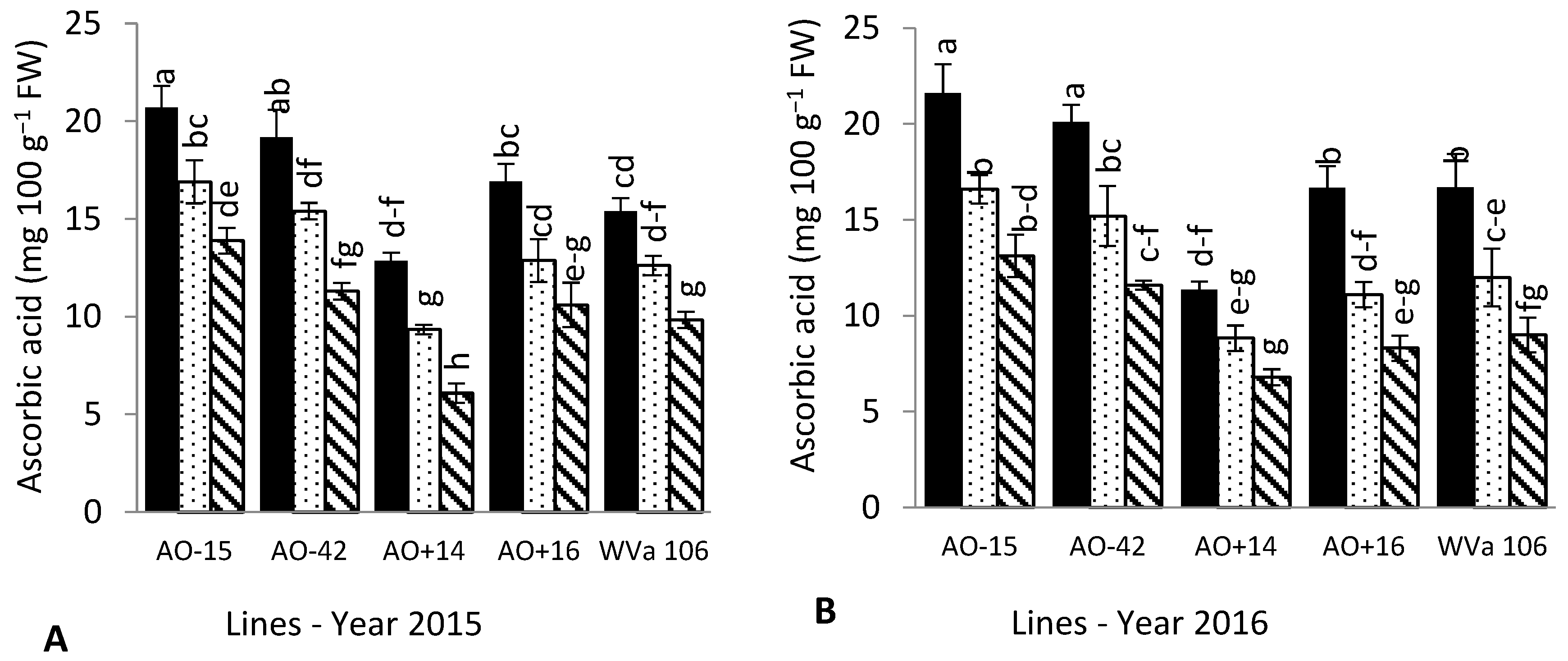 Agronomy 09 00051 g004 Agronomy 09 00051 g004