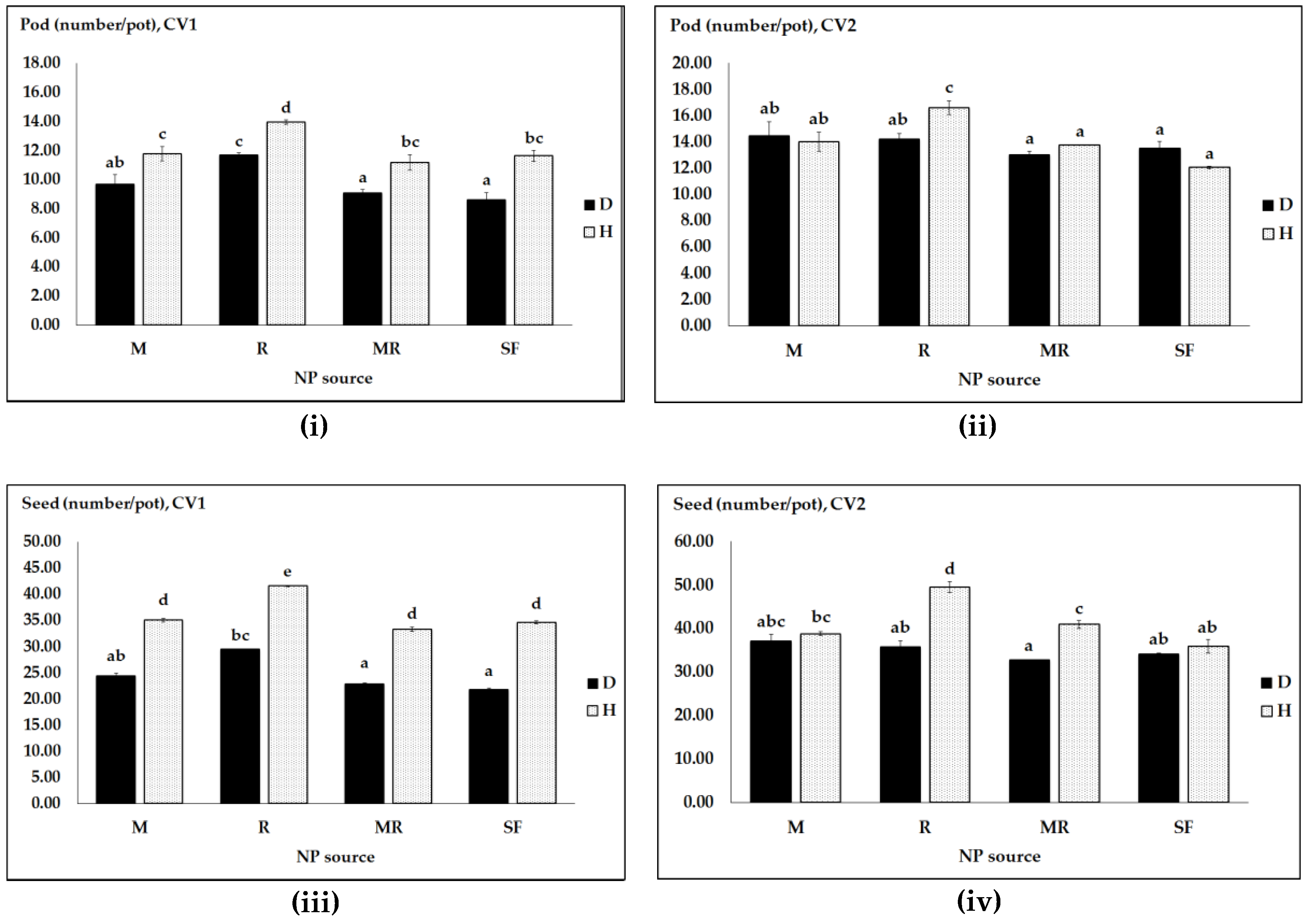 Agronomy 09 00052 g002a Agronomy 09 00052 g002a