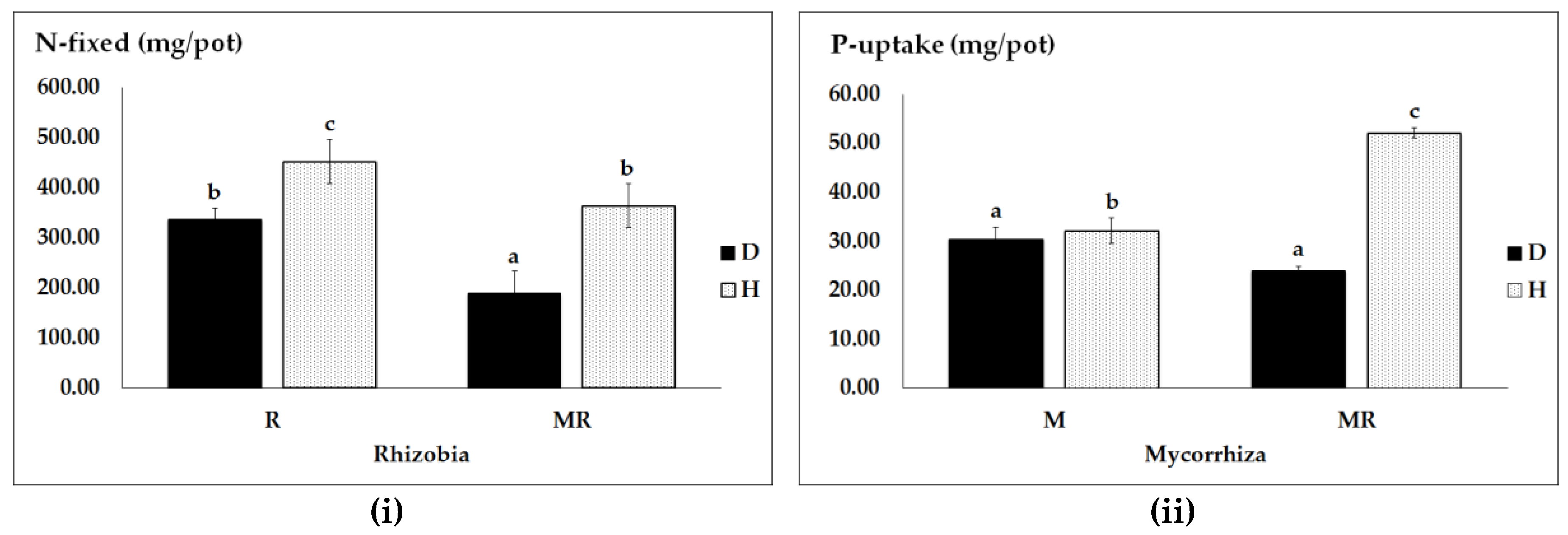 Agronomy 09 00052 g003 Agronomy 09 00052 g003