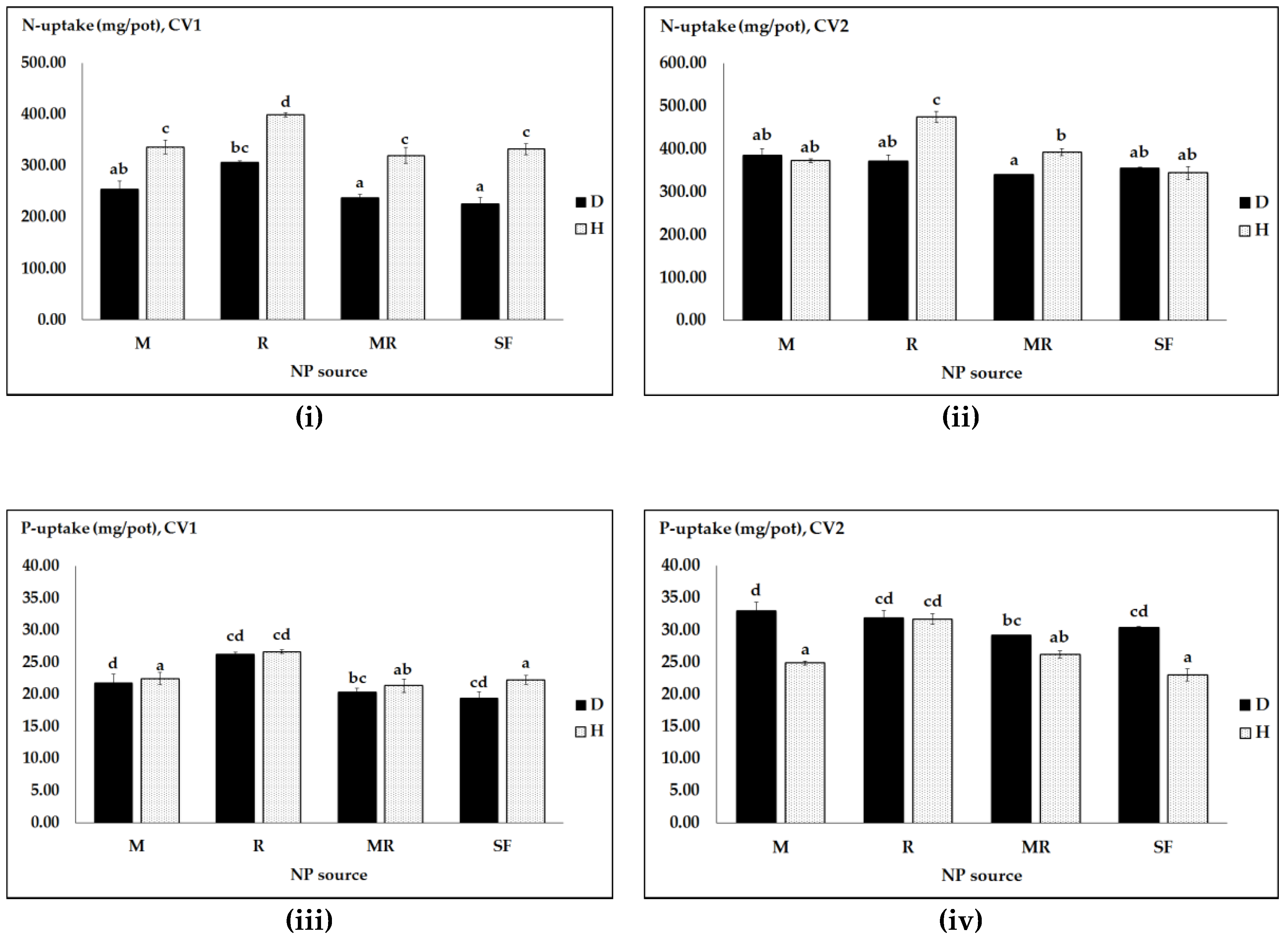 Agronomy 09 00052 g004a Agronomy 09 00052 g004a