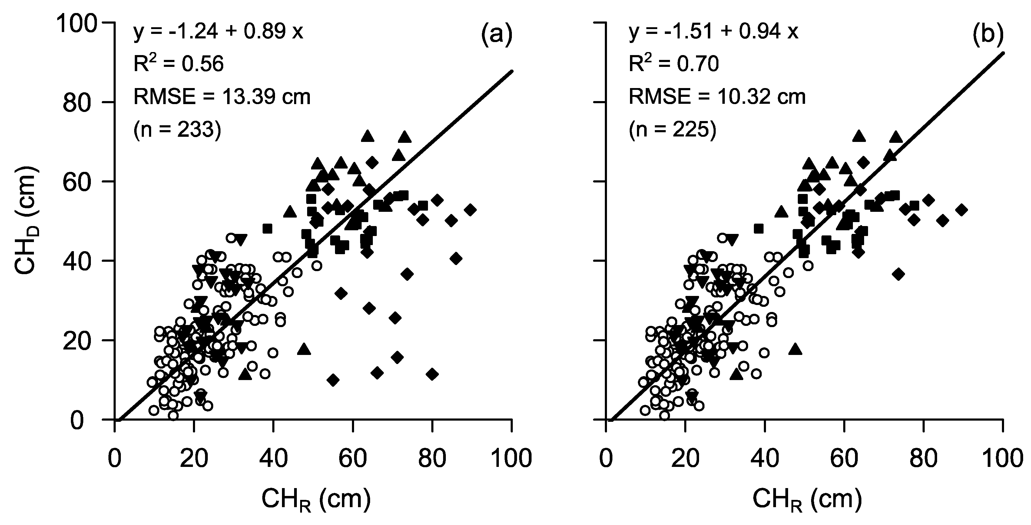 Agronomy 09 00054 g004 Agronomy 09 00054 g004