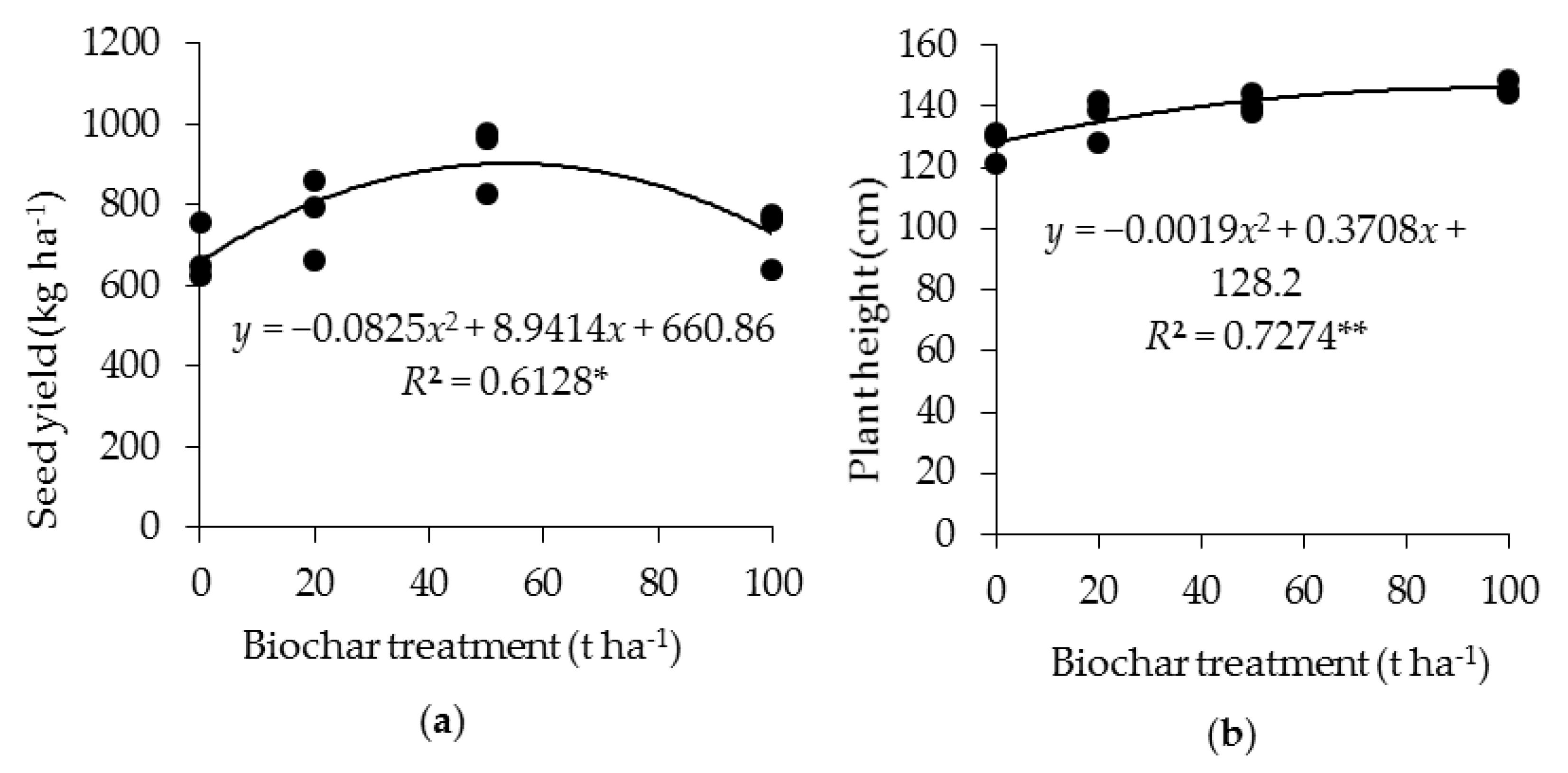 Agronomy 09 00055 g002