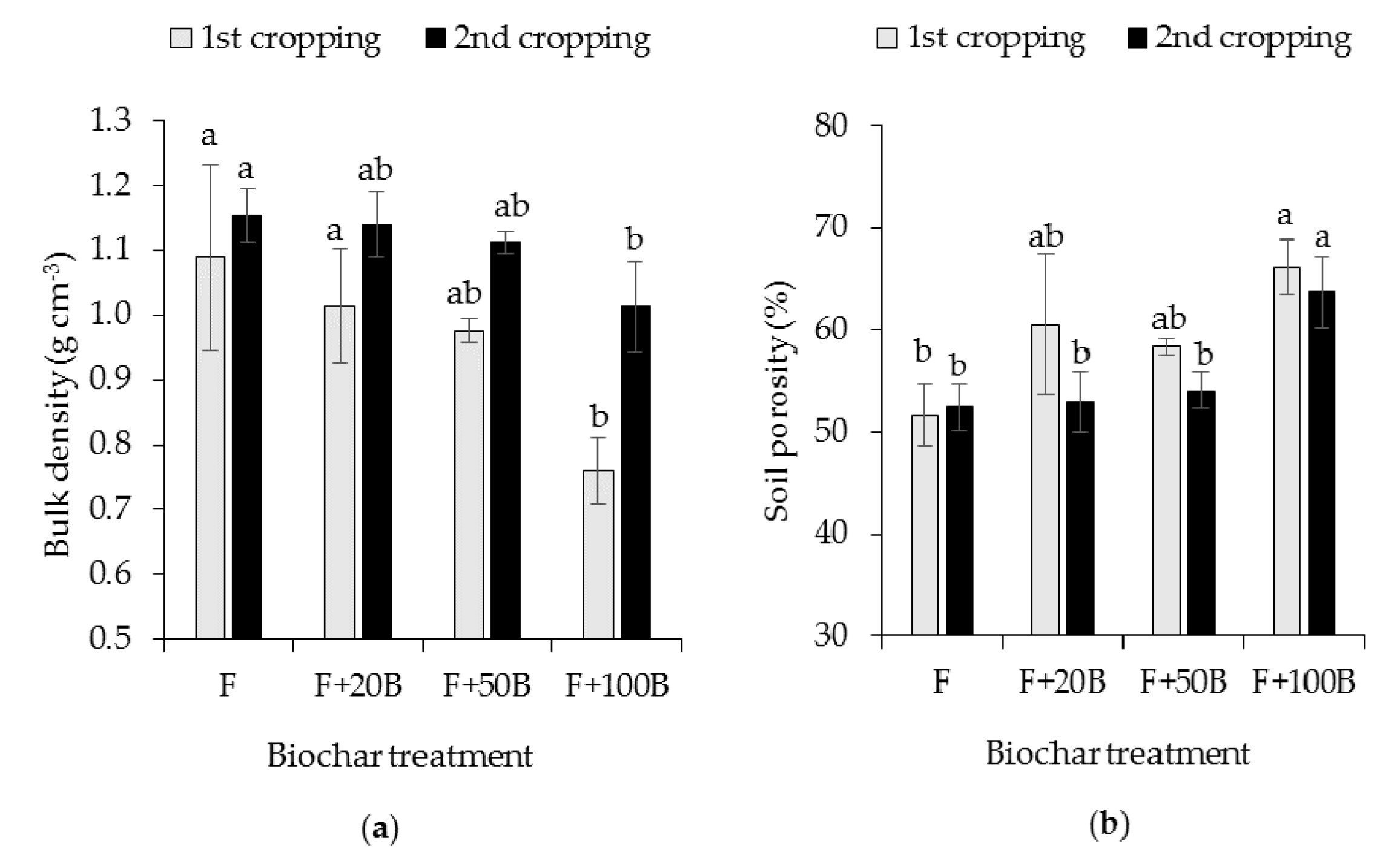 Agronomy 09 00055 g003