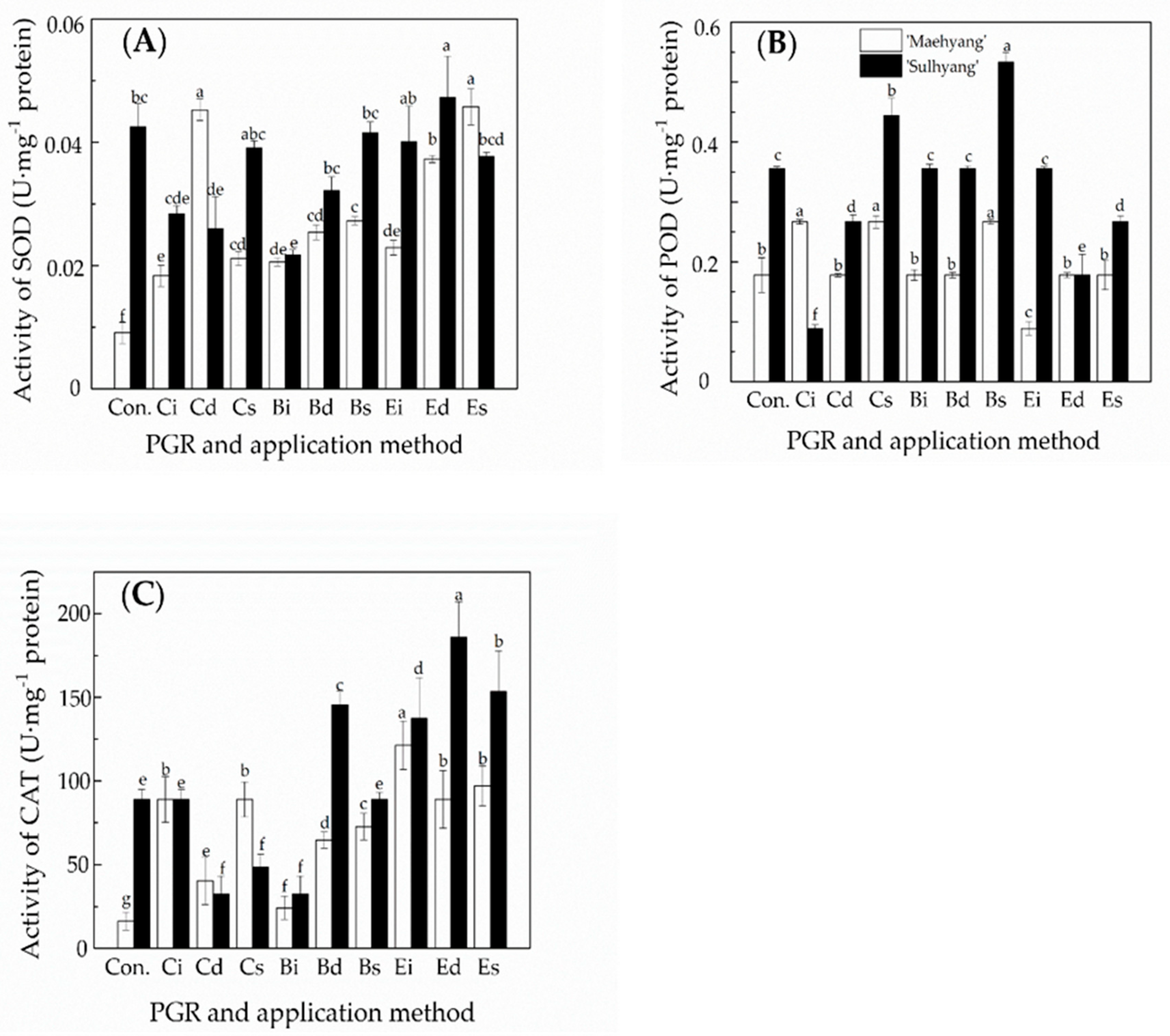 Agronomy 09 00059 g003