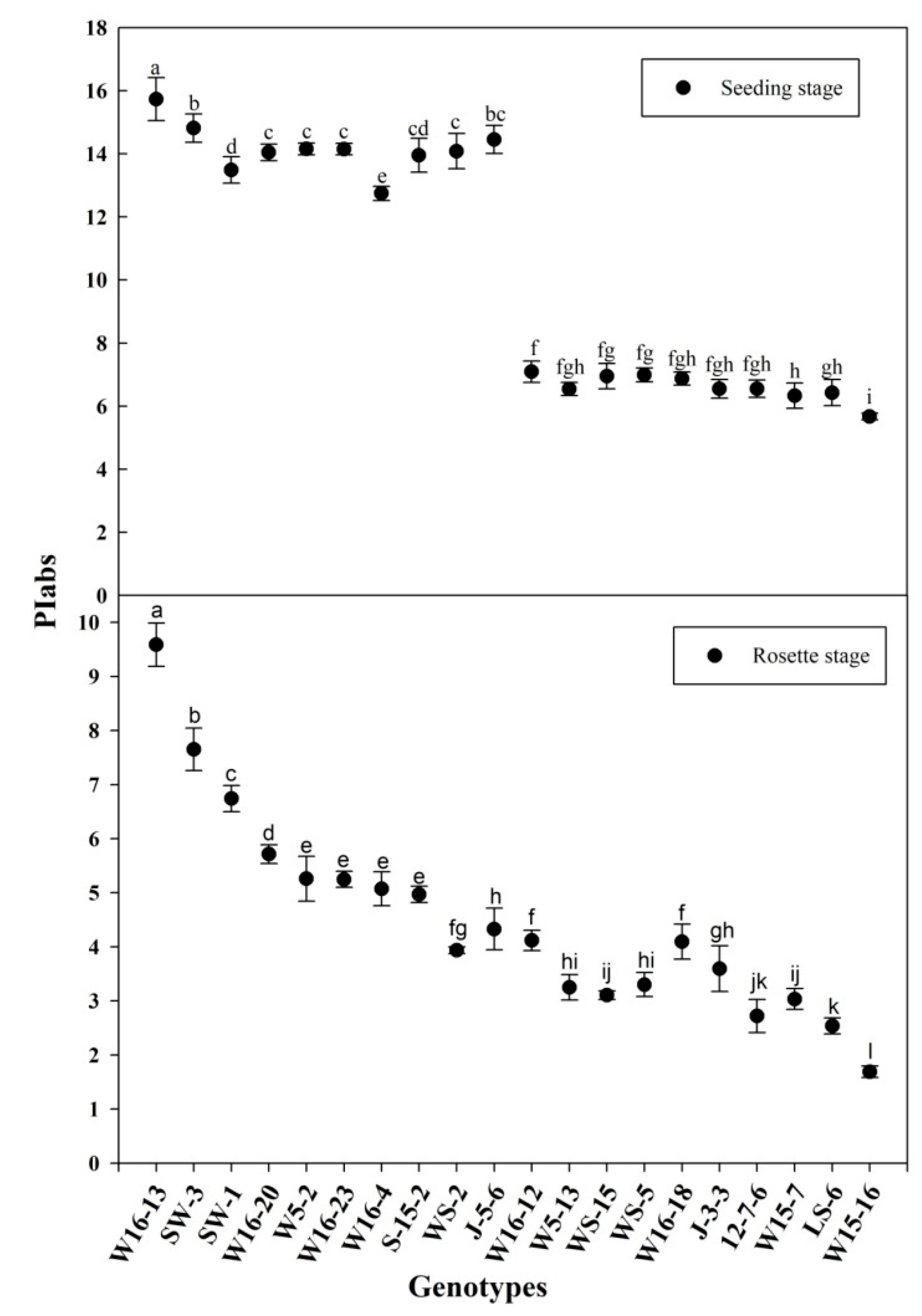 Agronomy 09 00061 g001 Agronomy 09 00061 g001