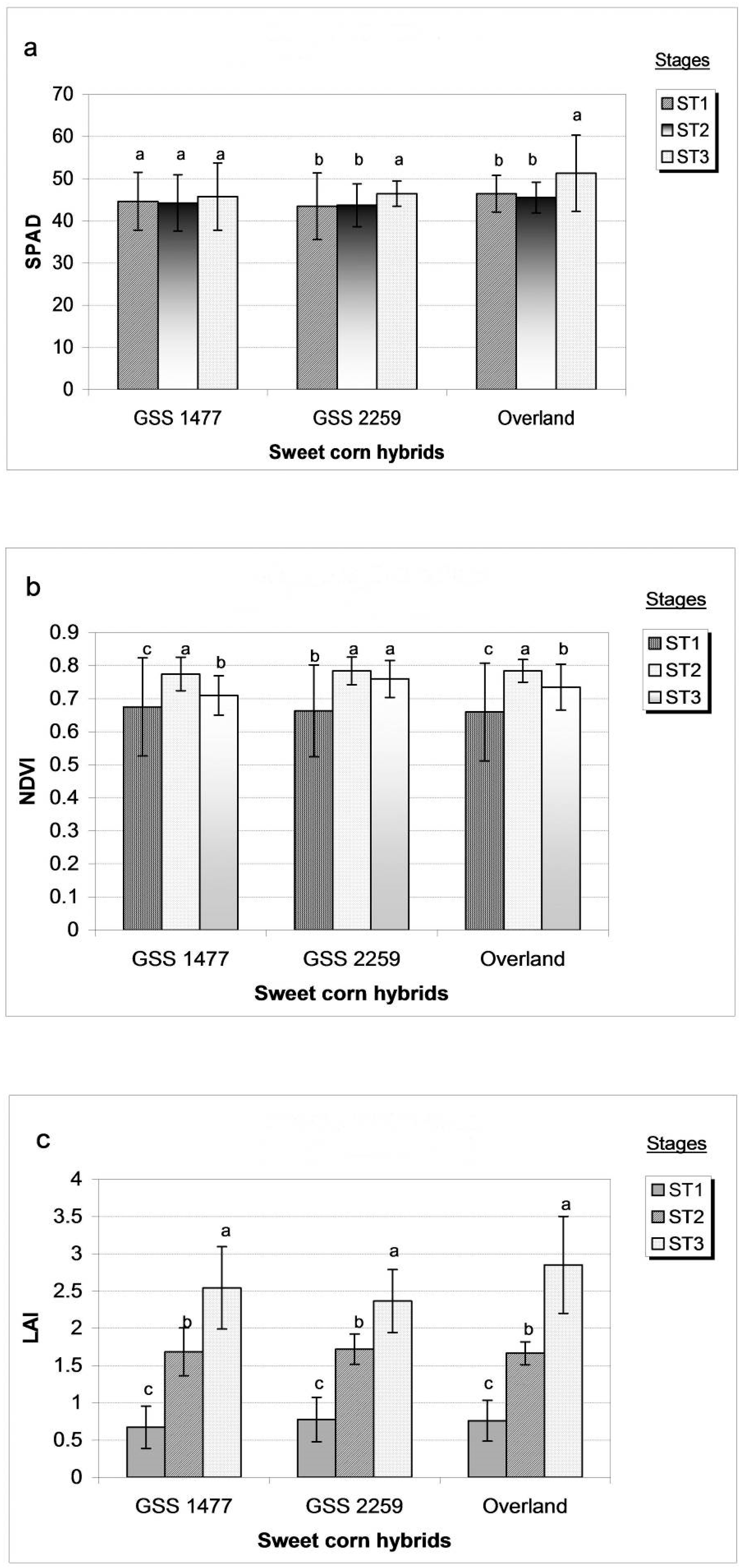 Agronomy 09 00063 g002 Agronomy 09 00063 g002