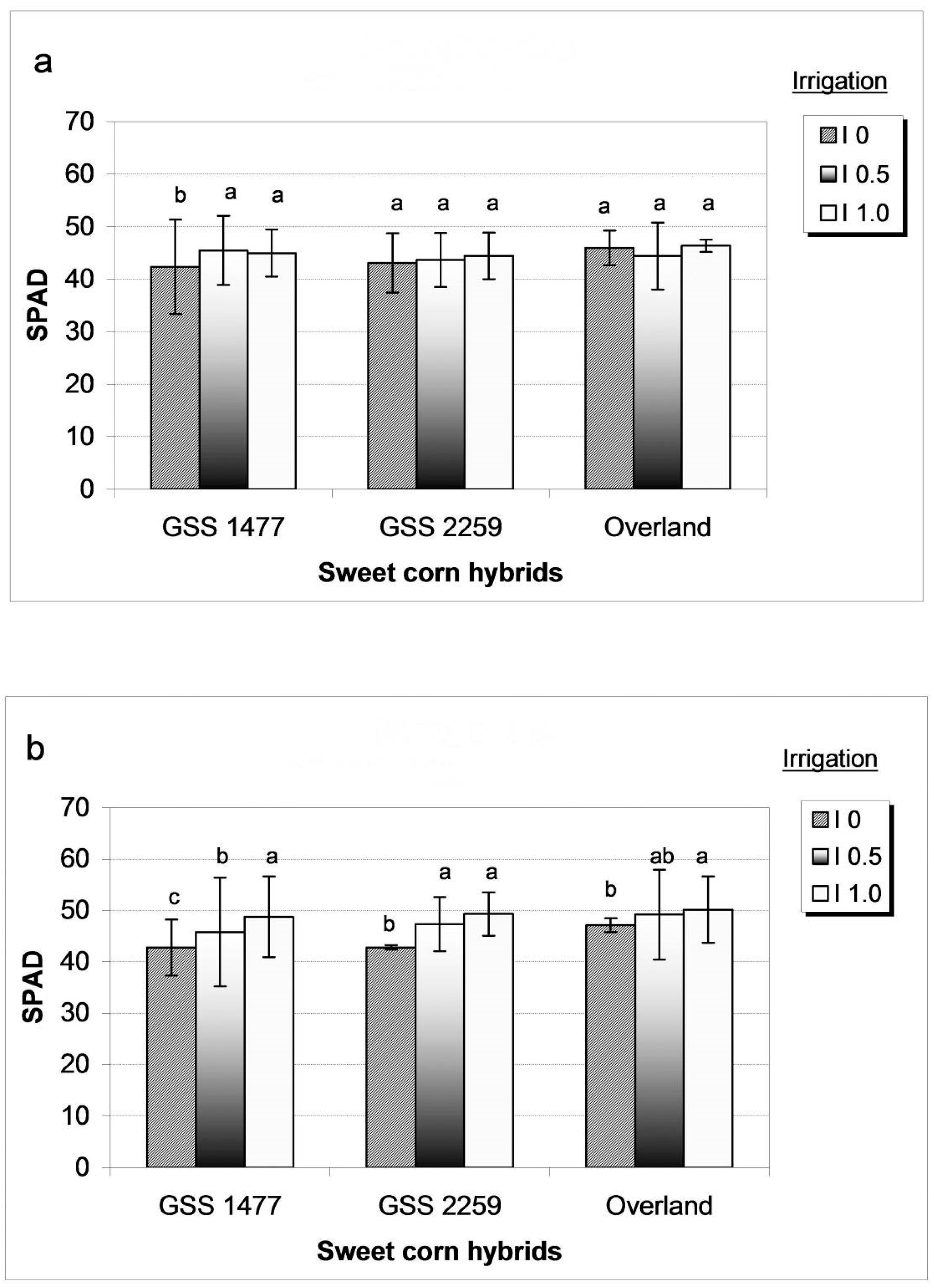 Agronomy 09 00063 g003 Agronomy 09 00063 g003