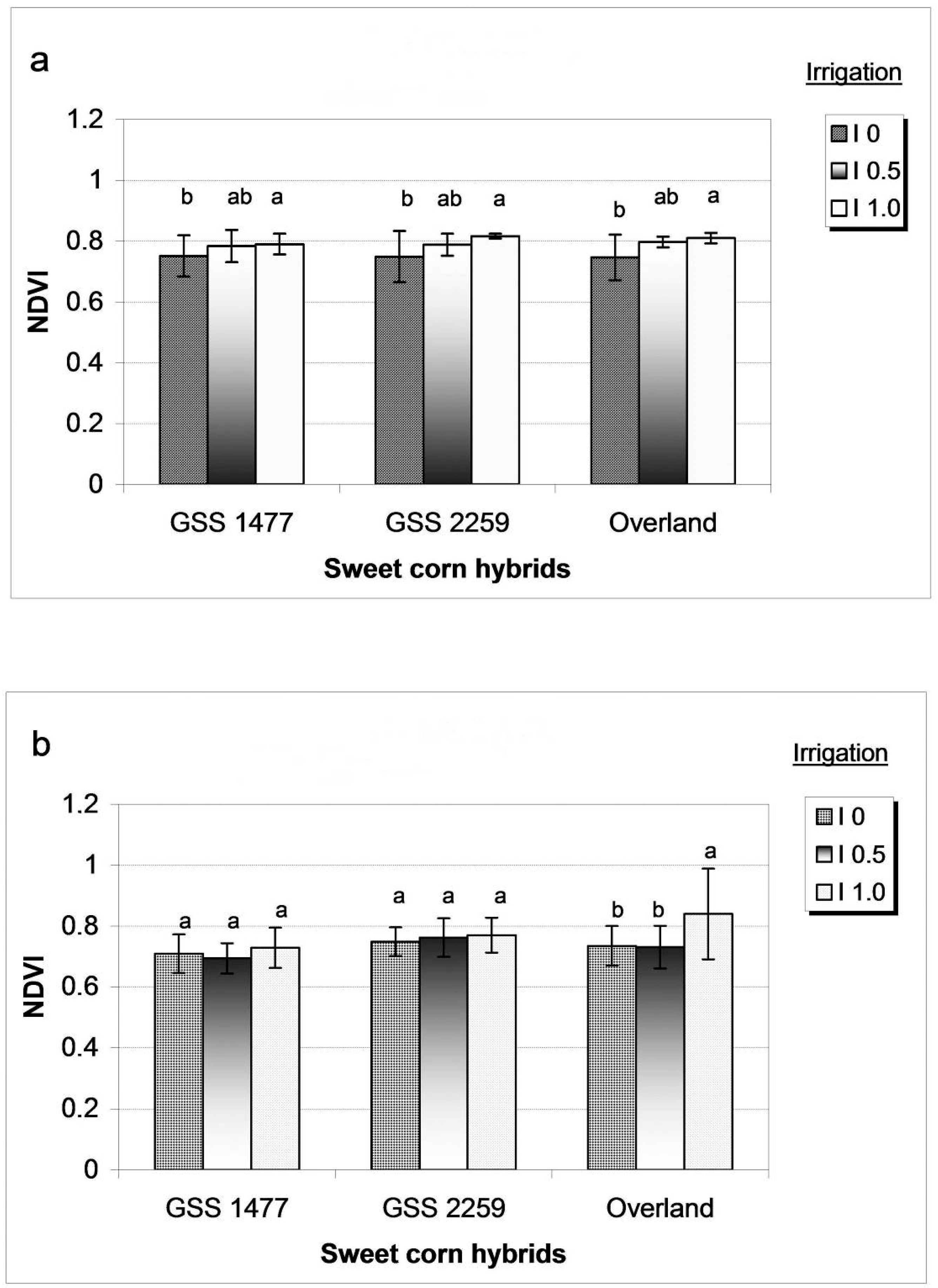Agronomy 09 00063 g004 Agronomy 09 00063 g004
