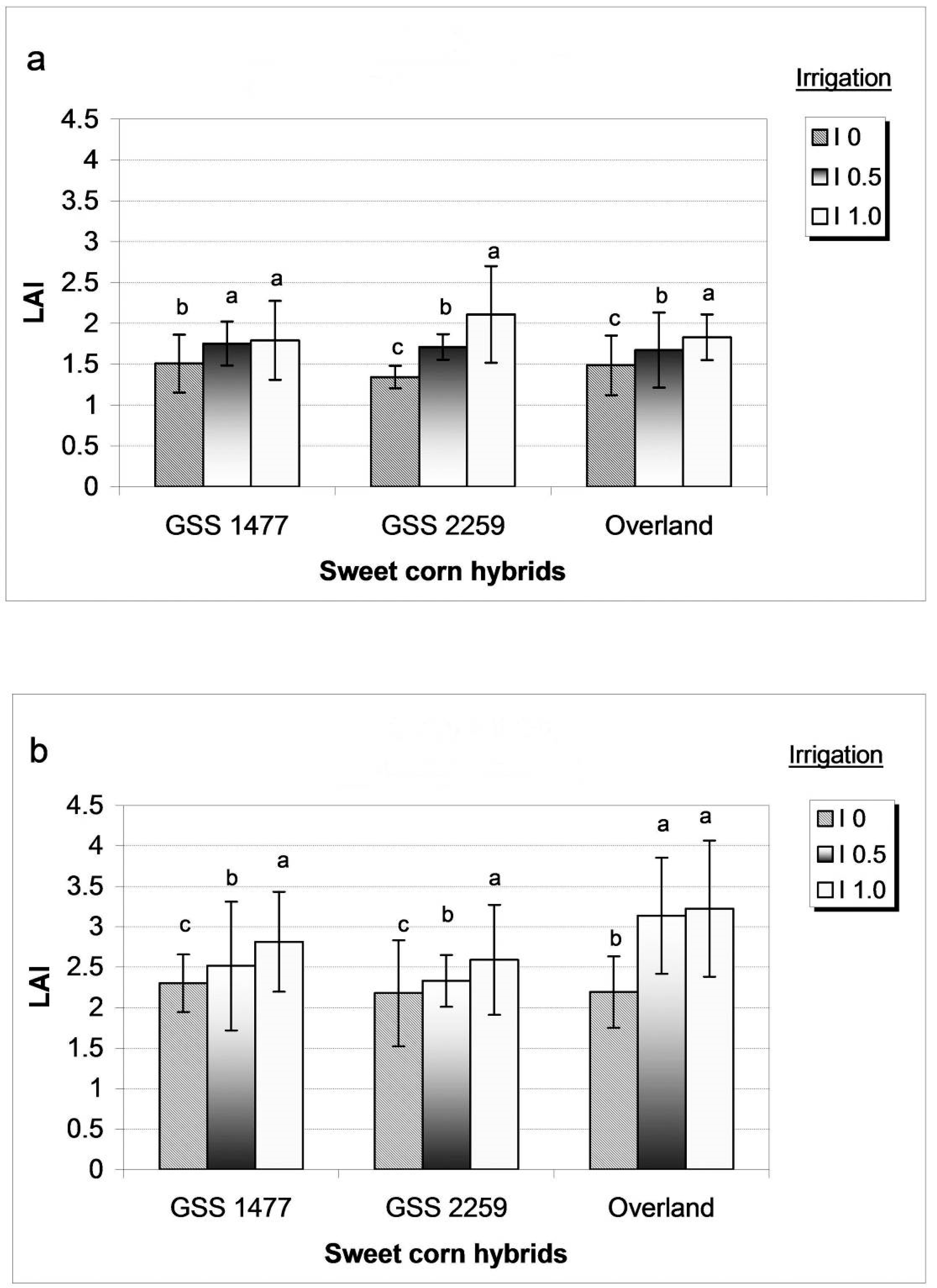 Agronomy 09 00063 g005 Agronomy 09 00063 g005