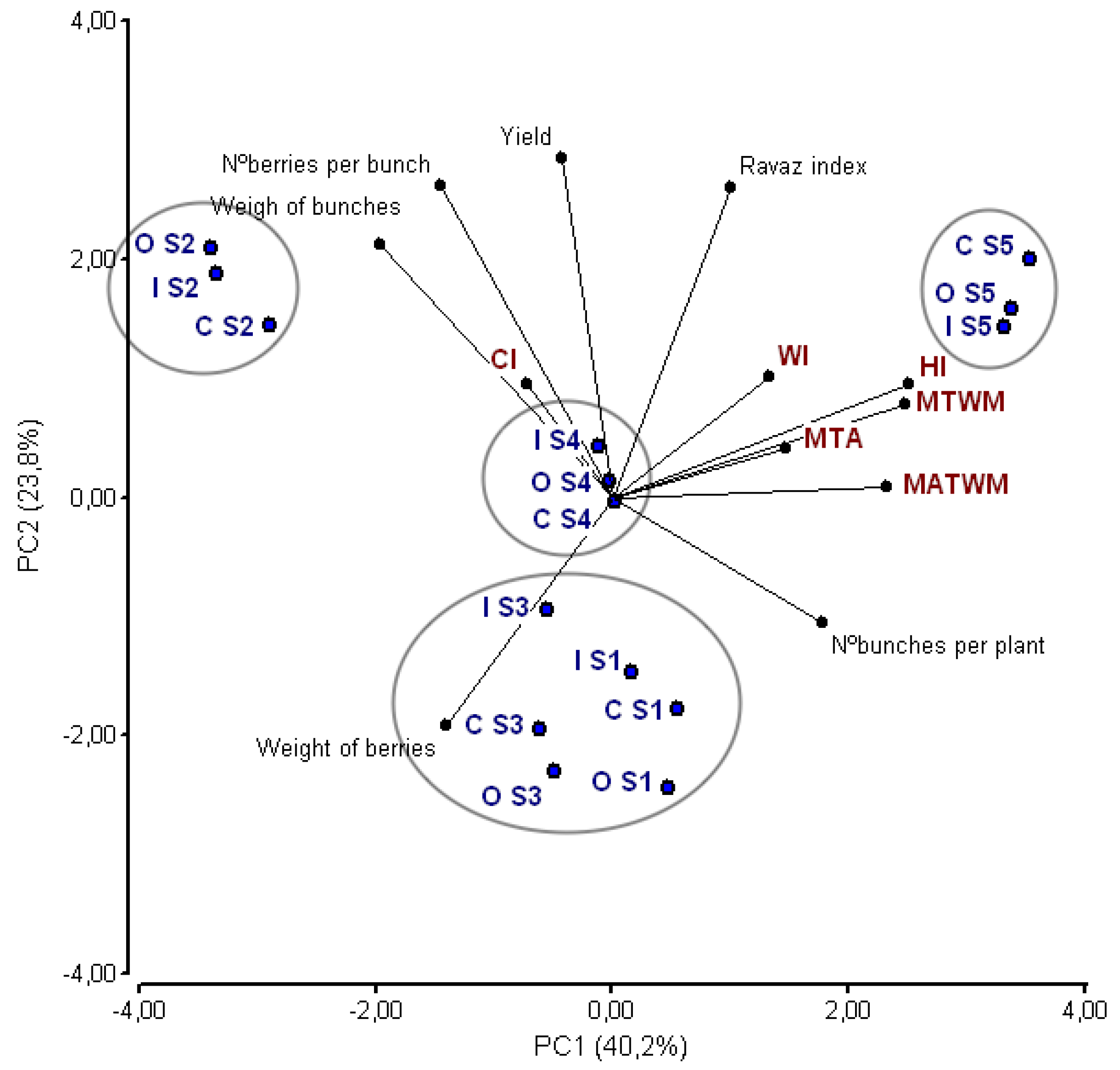 Agronomy 09 00064 g001 550