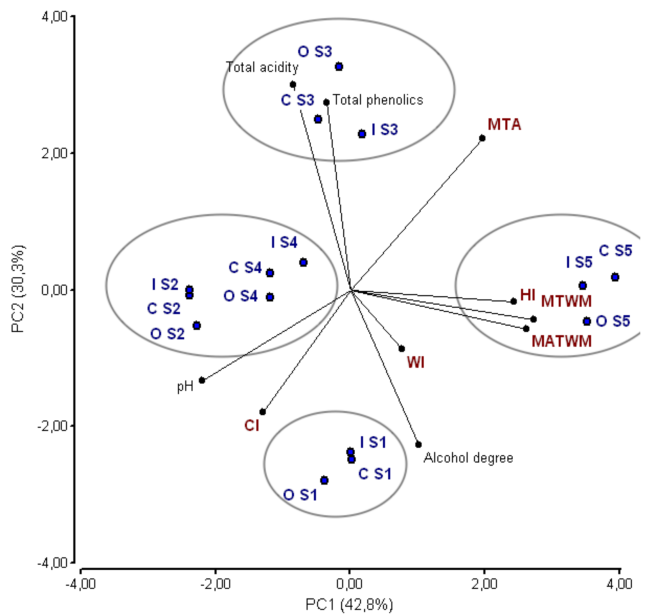 Agronomy 09 00064 g003 550