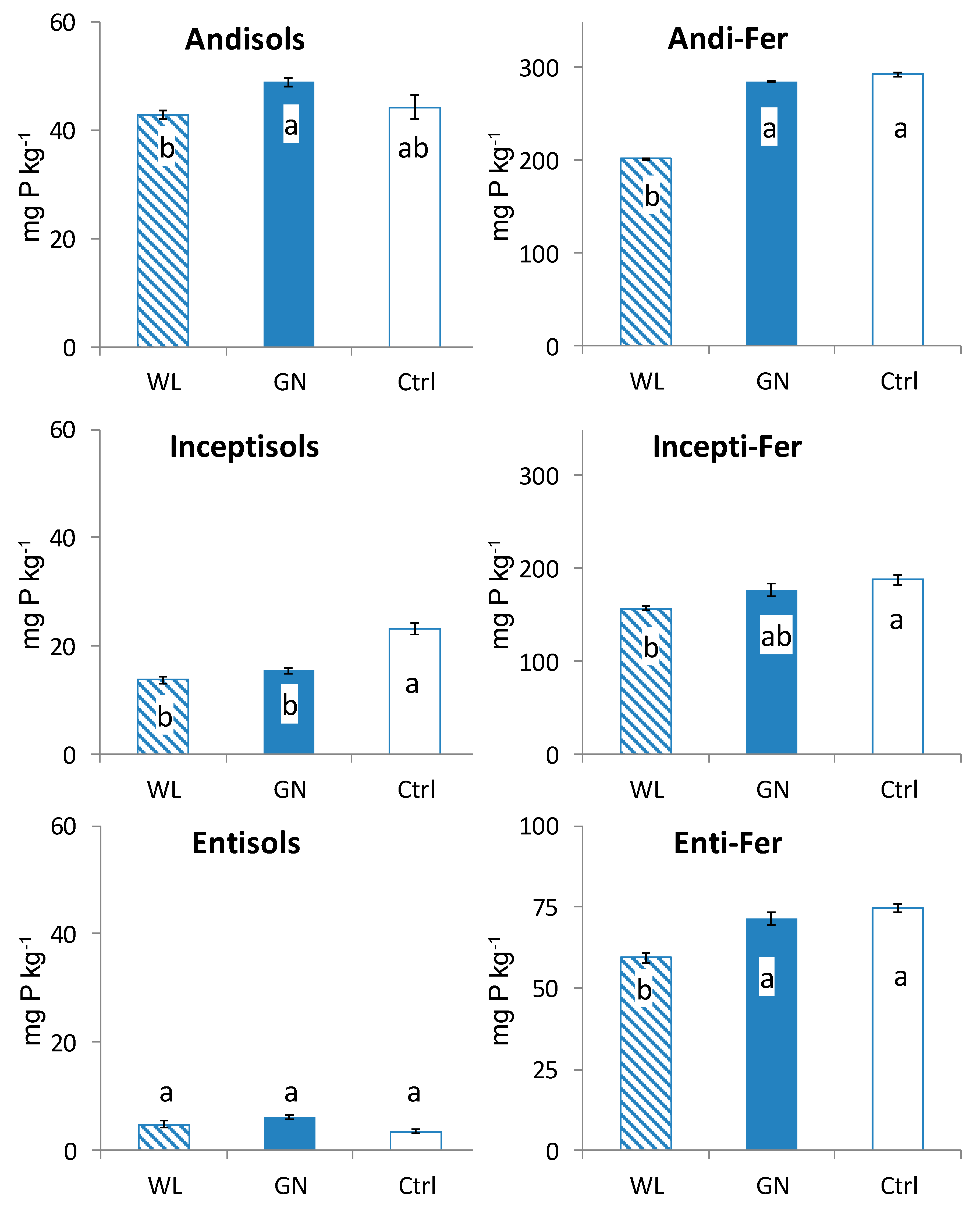 Agronomy 09 00068 g001