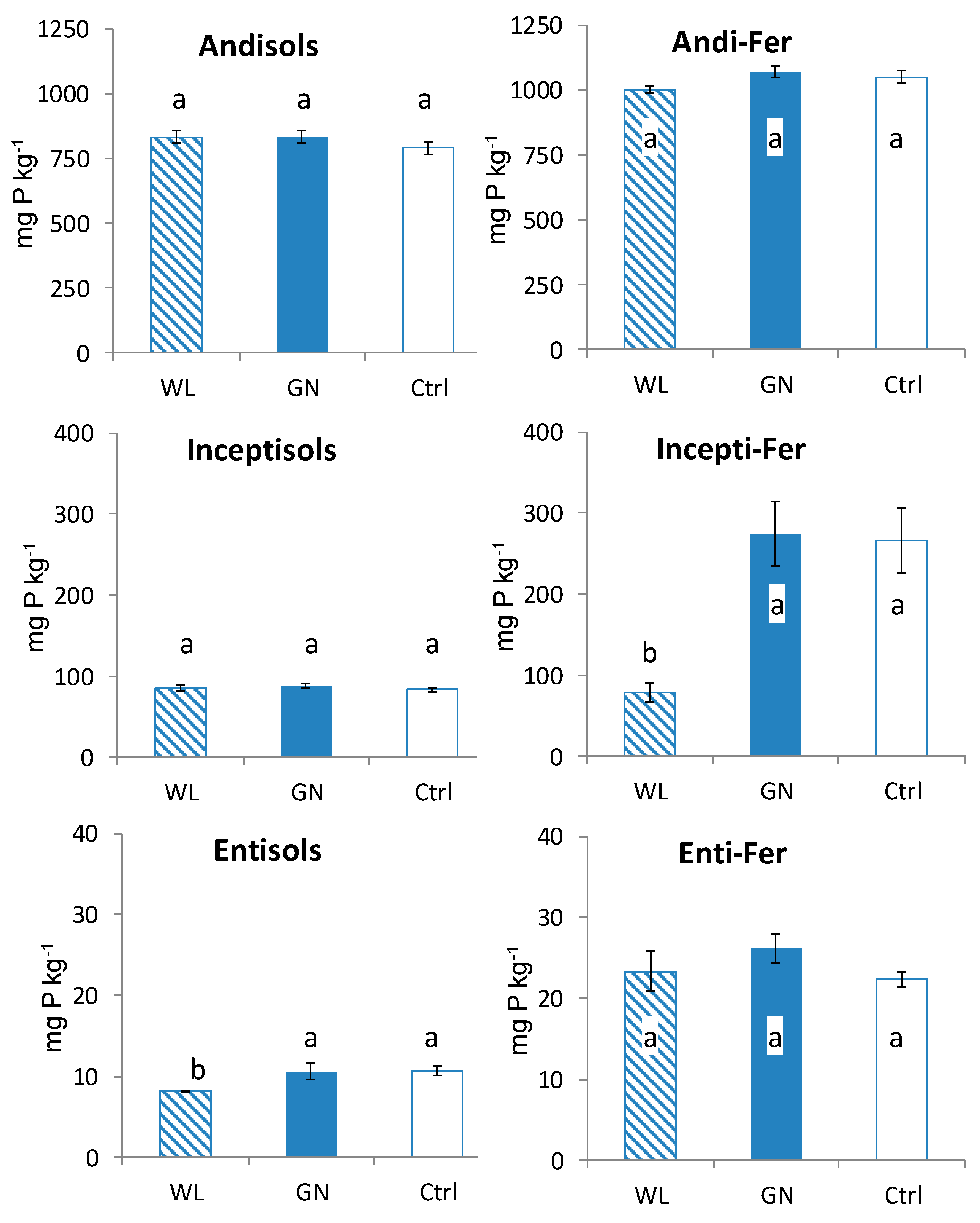Agronomy 09 00068 g003
