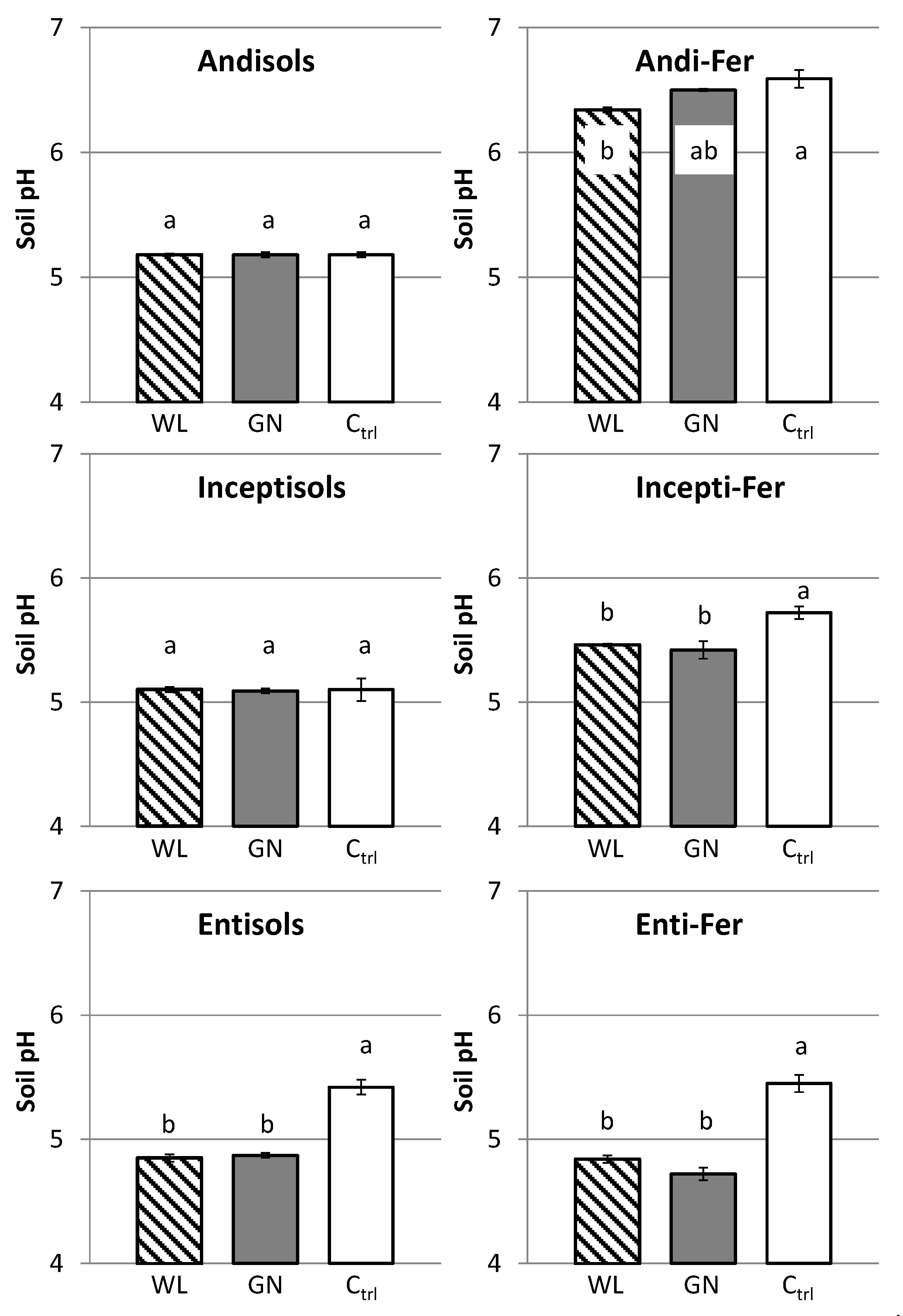 Agronomy 09 00068 g004