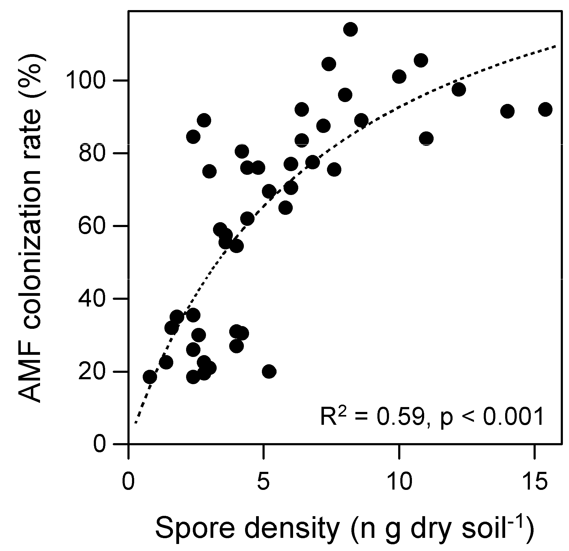 Agronomy 09 00073 g004 550