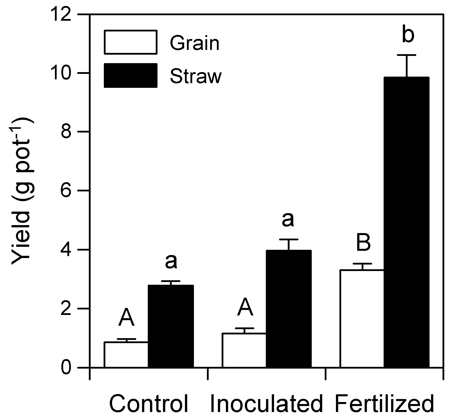 Agronomy 09 00073 g005 550