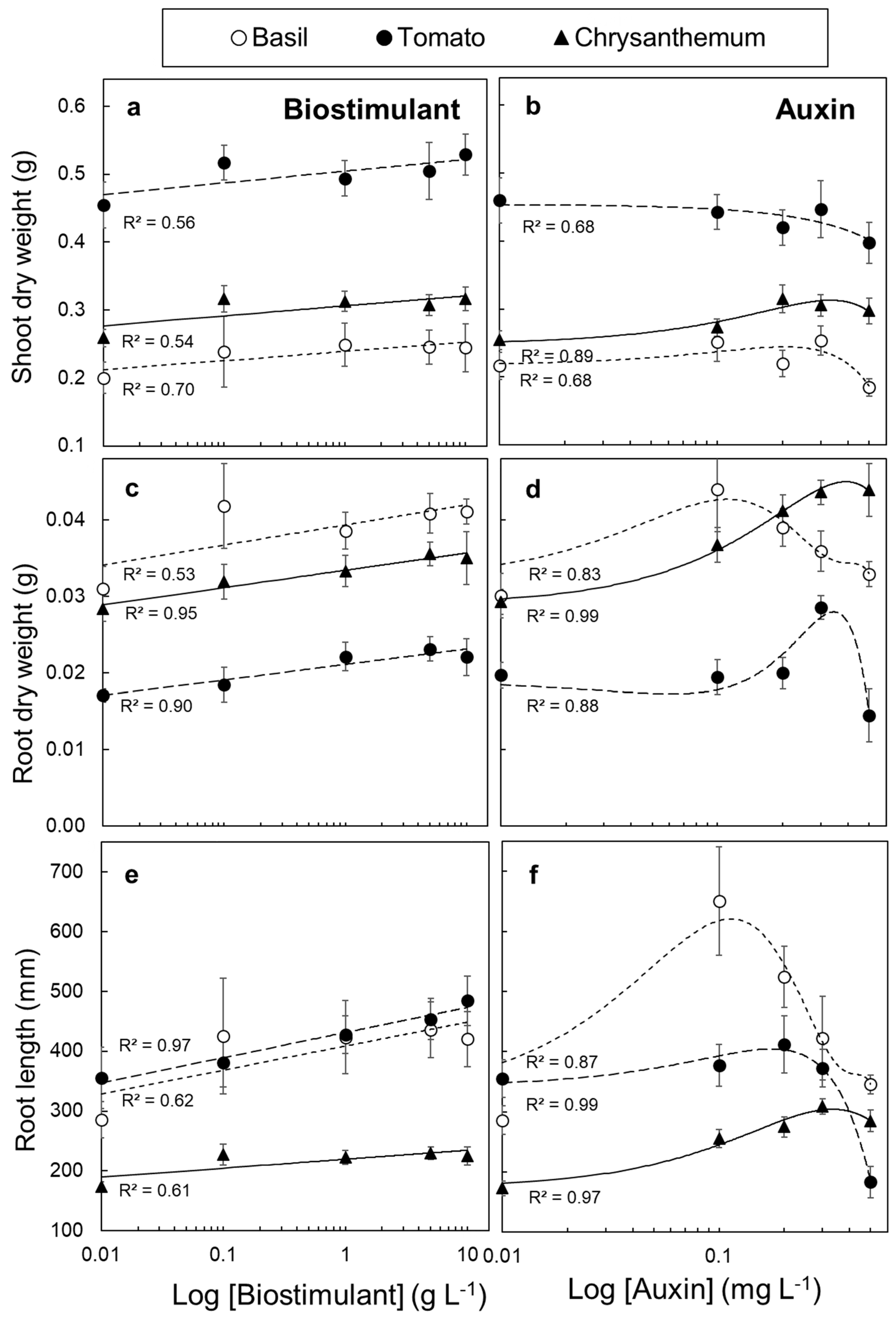 Agronomy 09 00074 g001