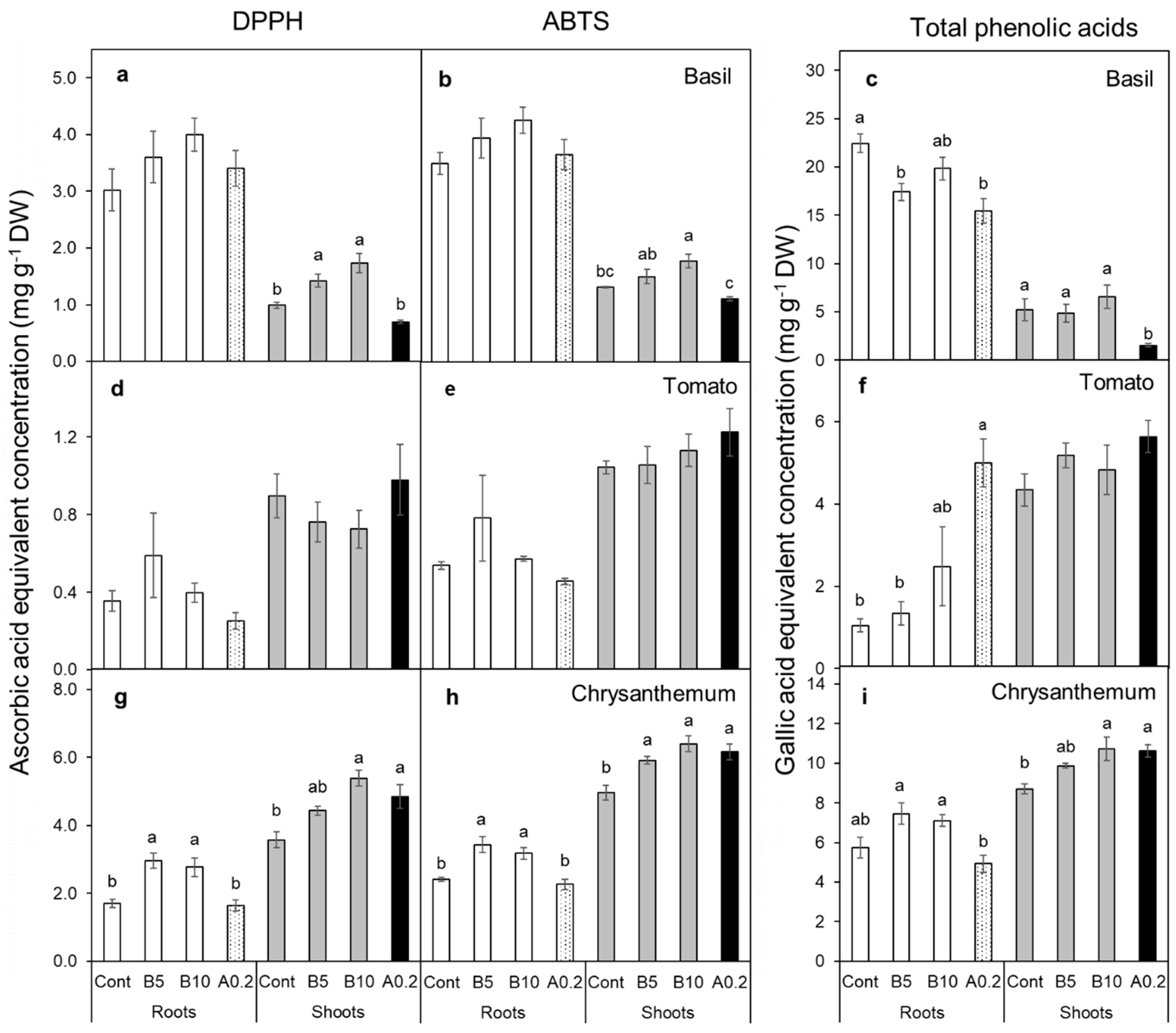 Agronomy 09 00074 g002