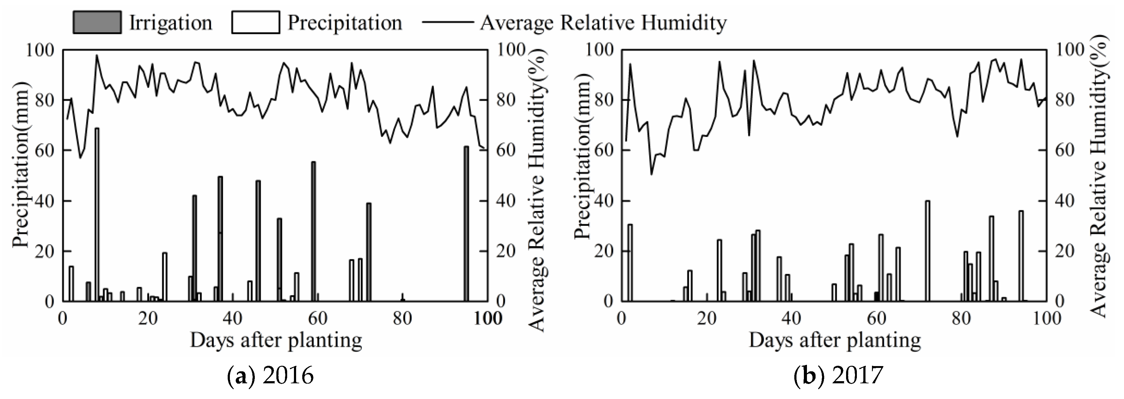 Agronomy 09 00078 g003