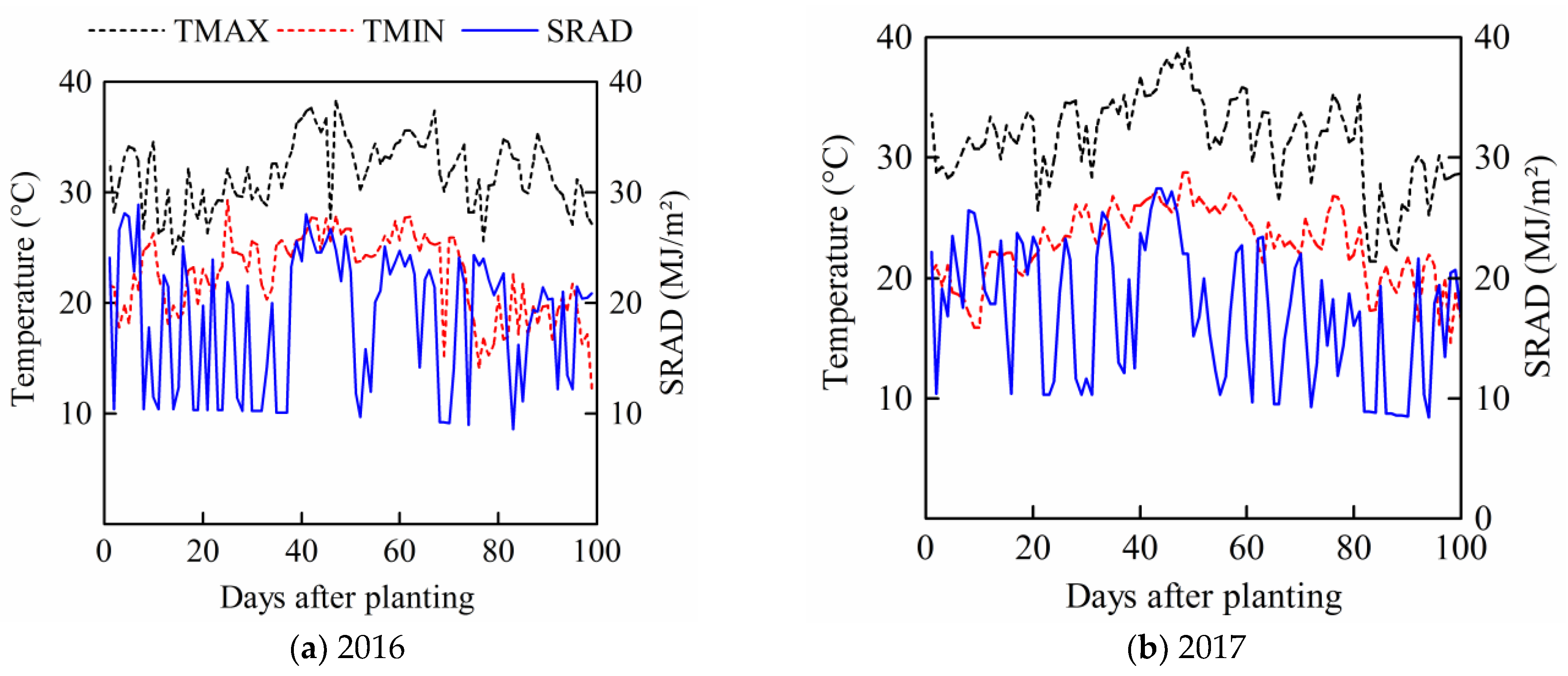 Agronomy 09 00078 g004