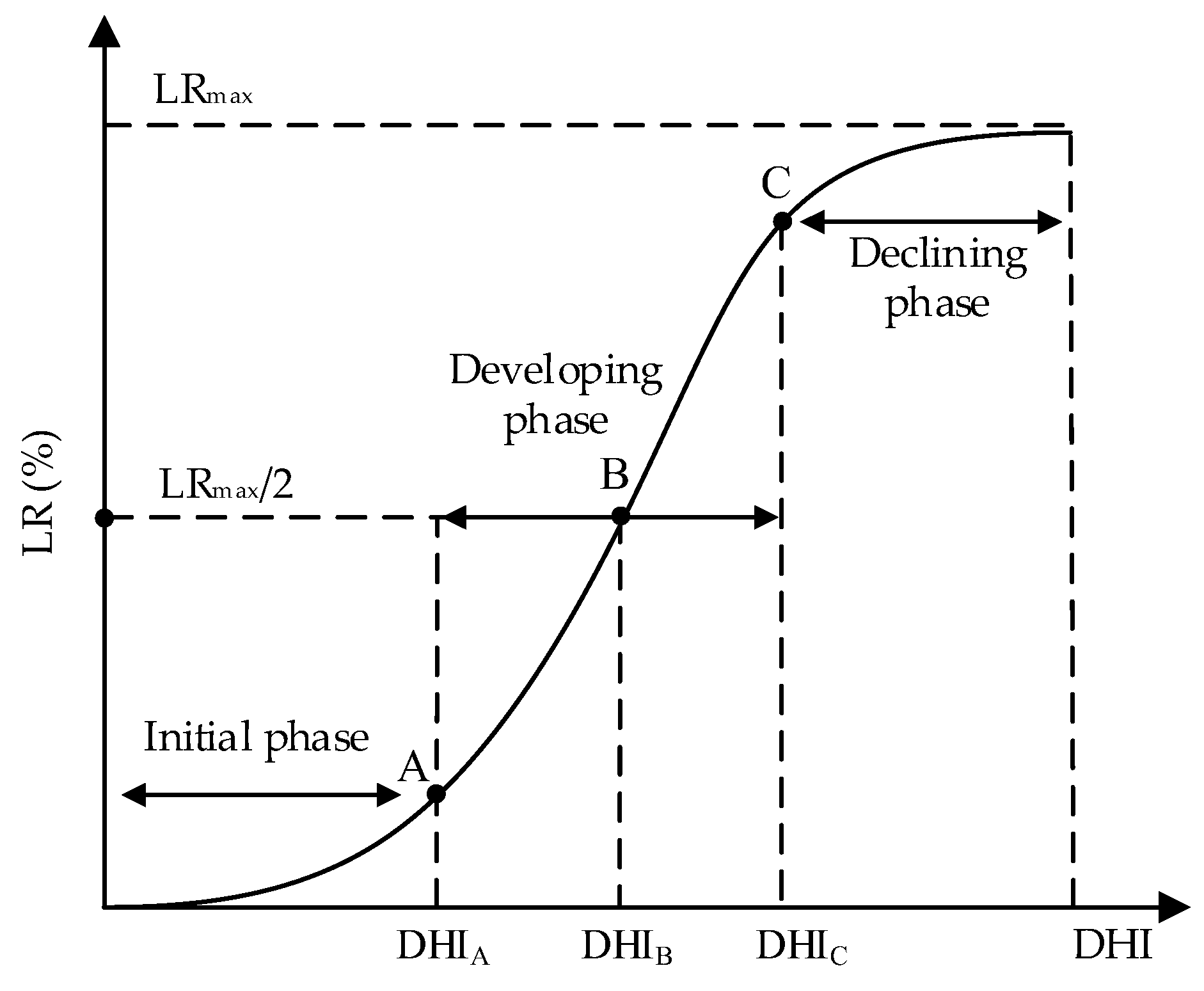Agronomy 09 00078 g005