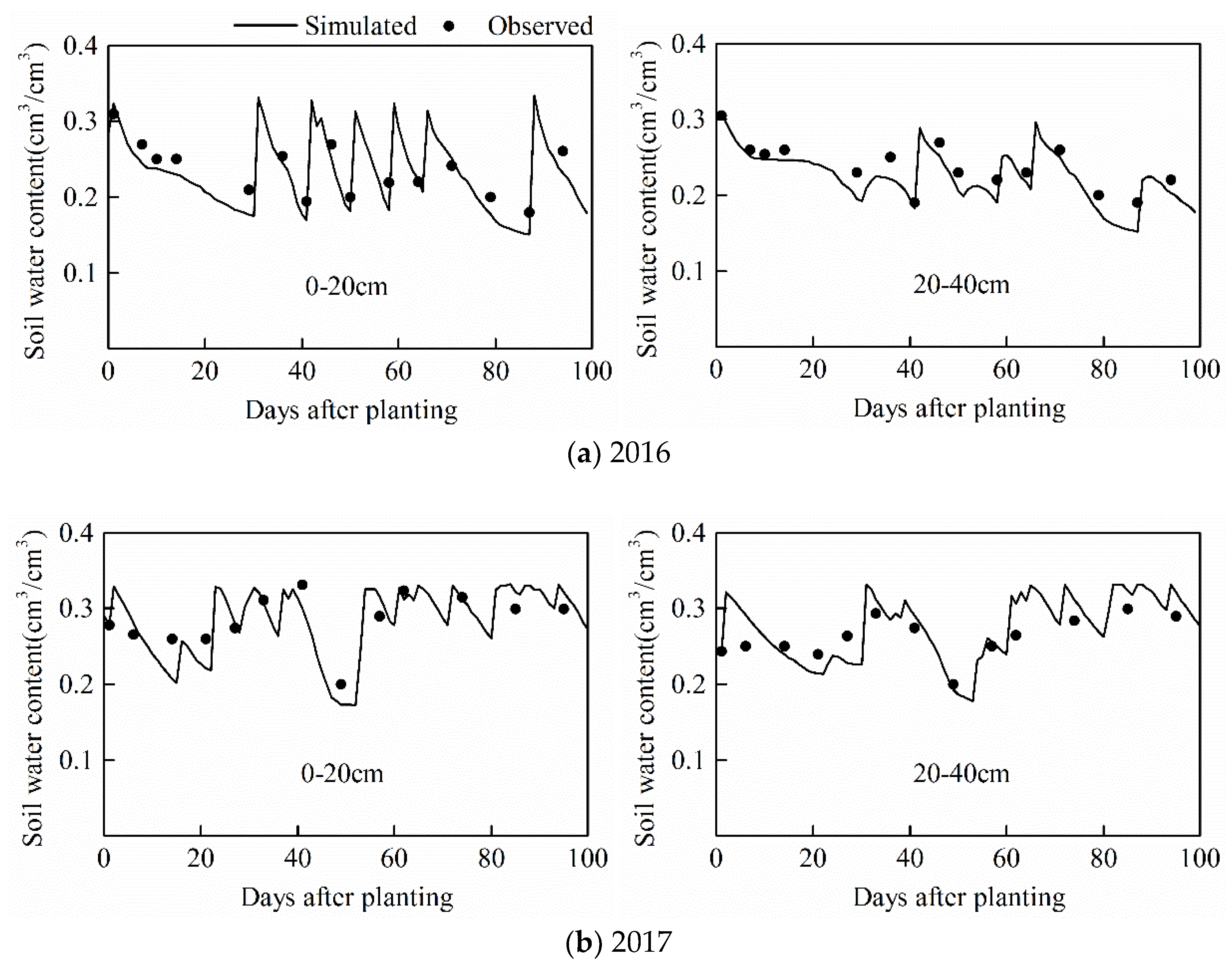 Agronomy 09 00078 g006