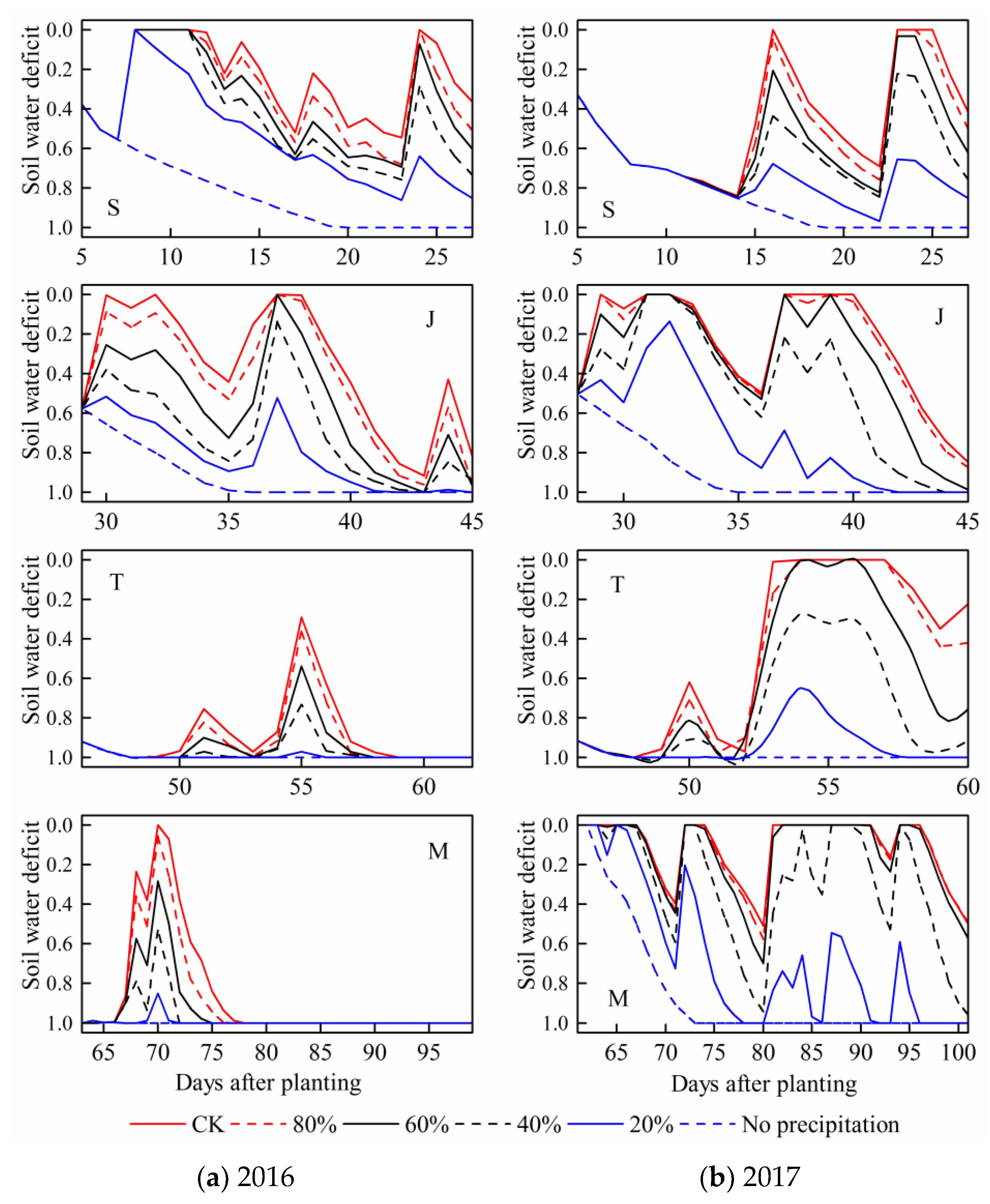 Agronomy 09 00078 g007