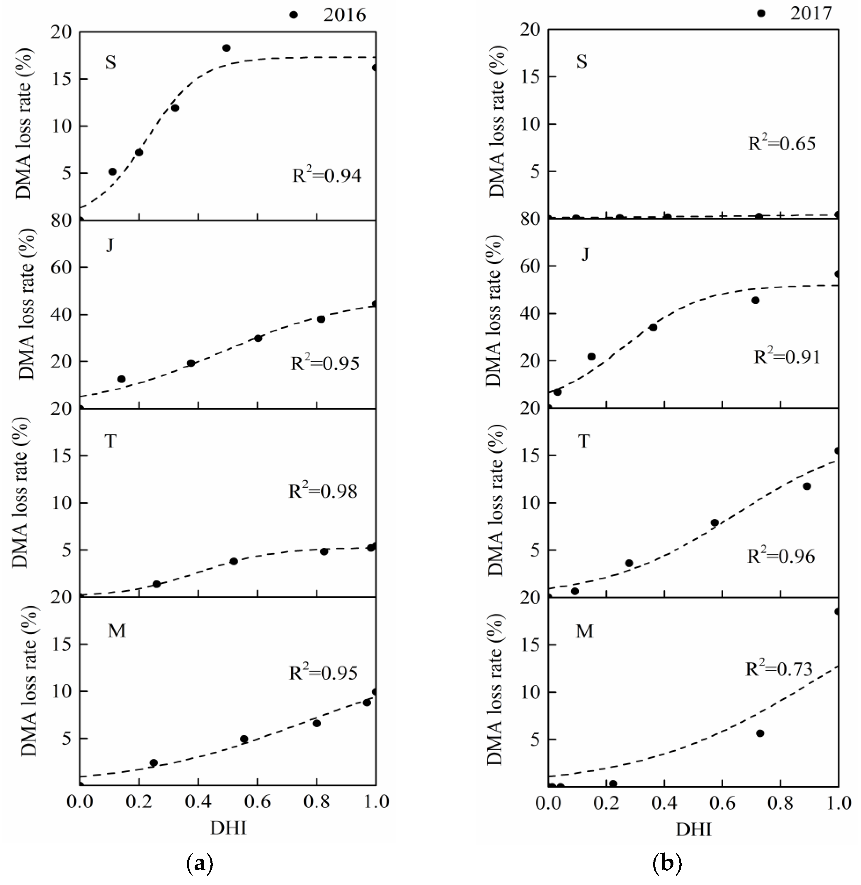 Agronomy 09 00078 g010