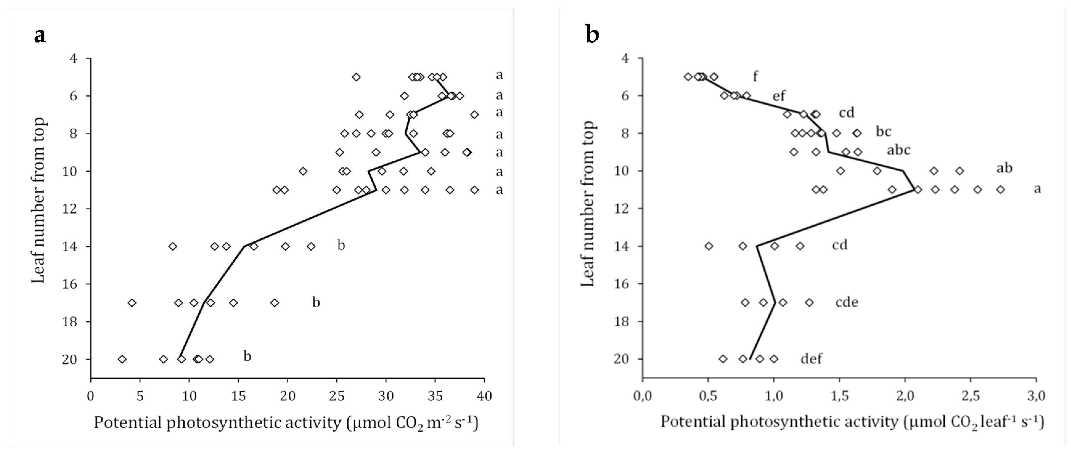 Agronomy 09 00080 g001