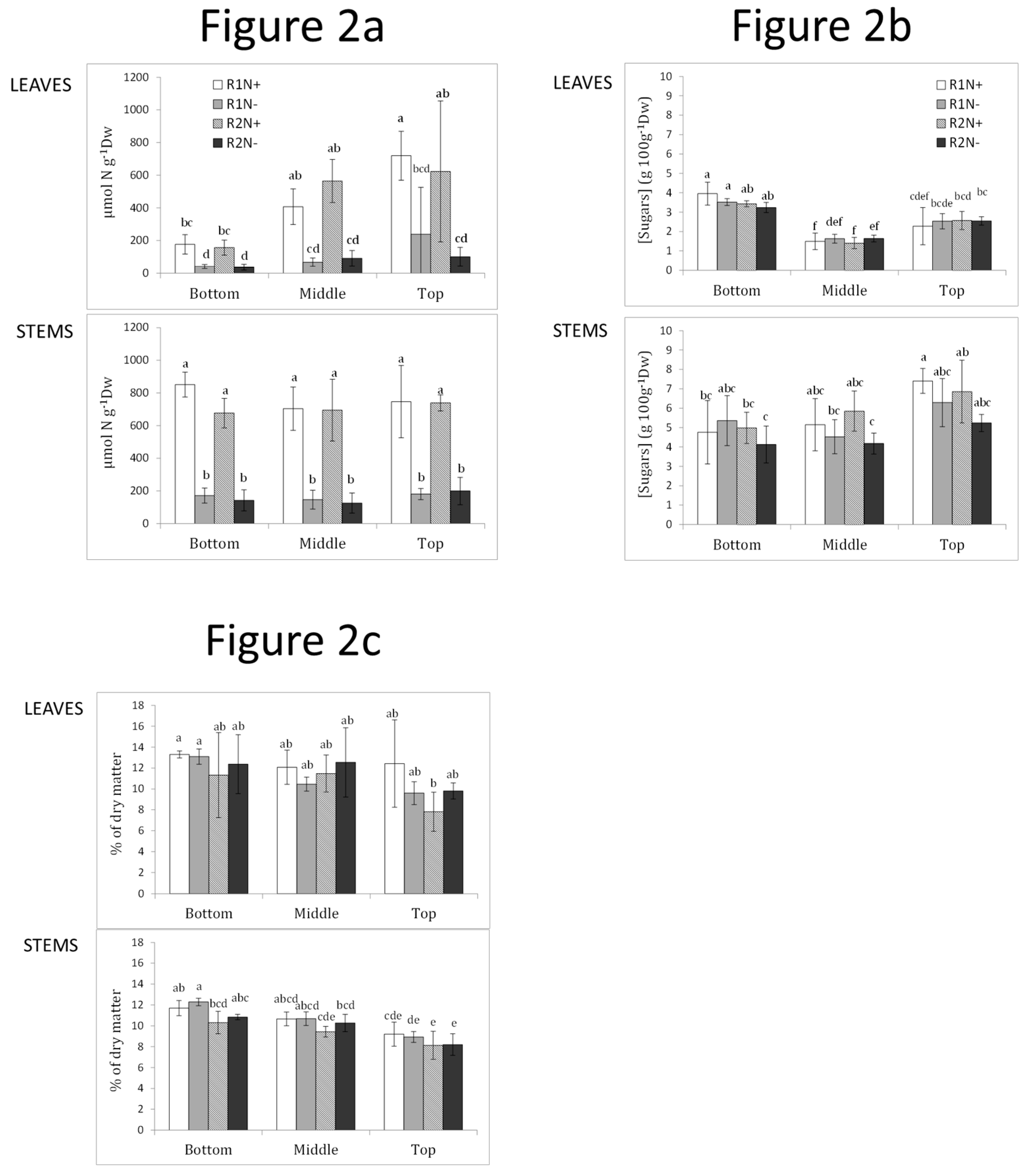 Agronomy 09 00080 g002