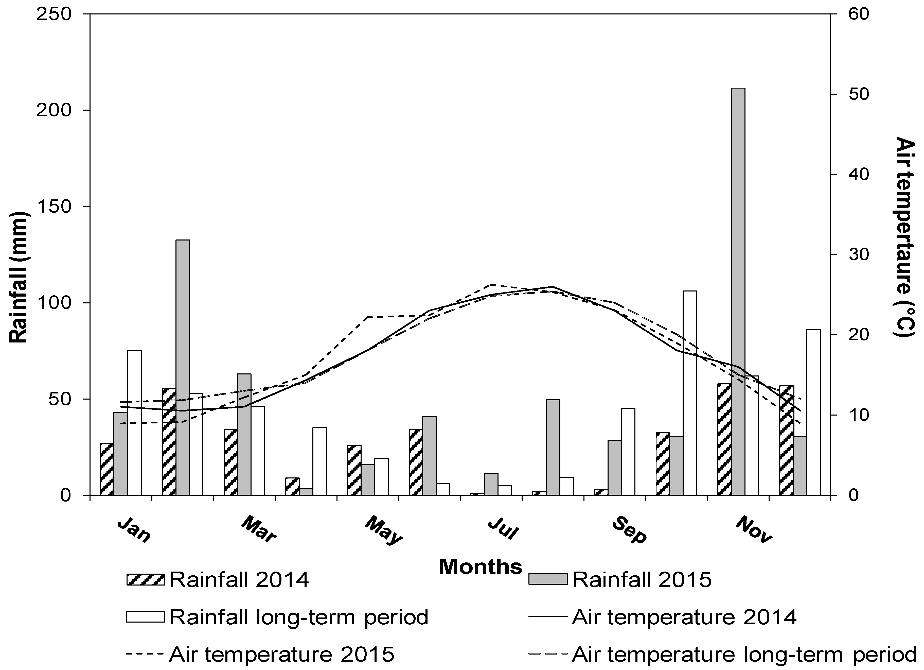Agronomy 09 00085 g001 Agronomy 09 00085 g001