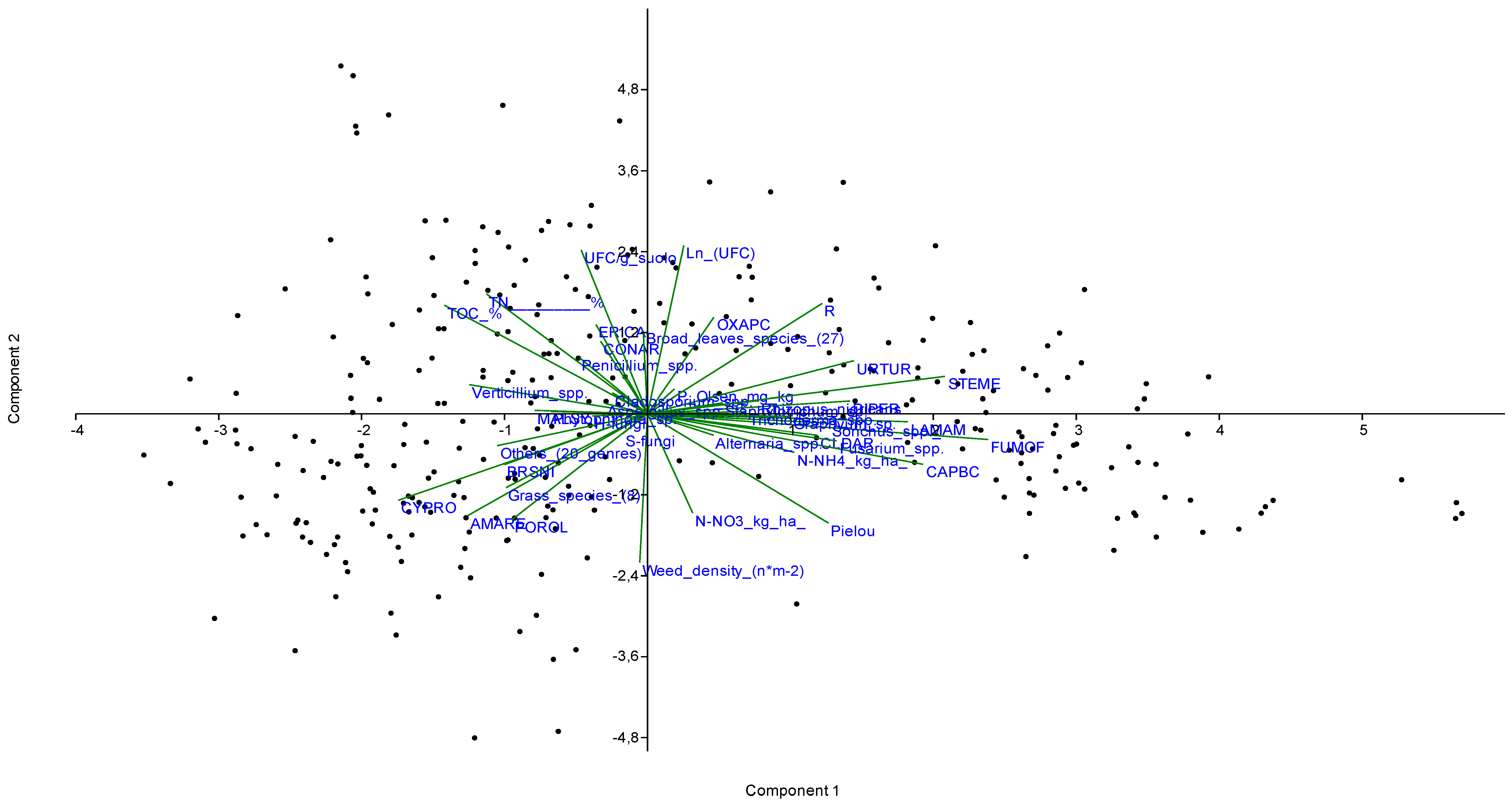 Agronomy 09 00085 g002 Agronomy 09 00085 g002