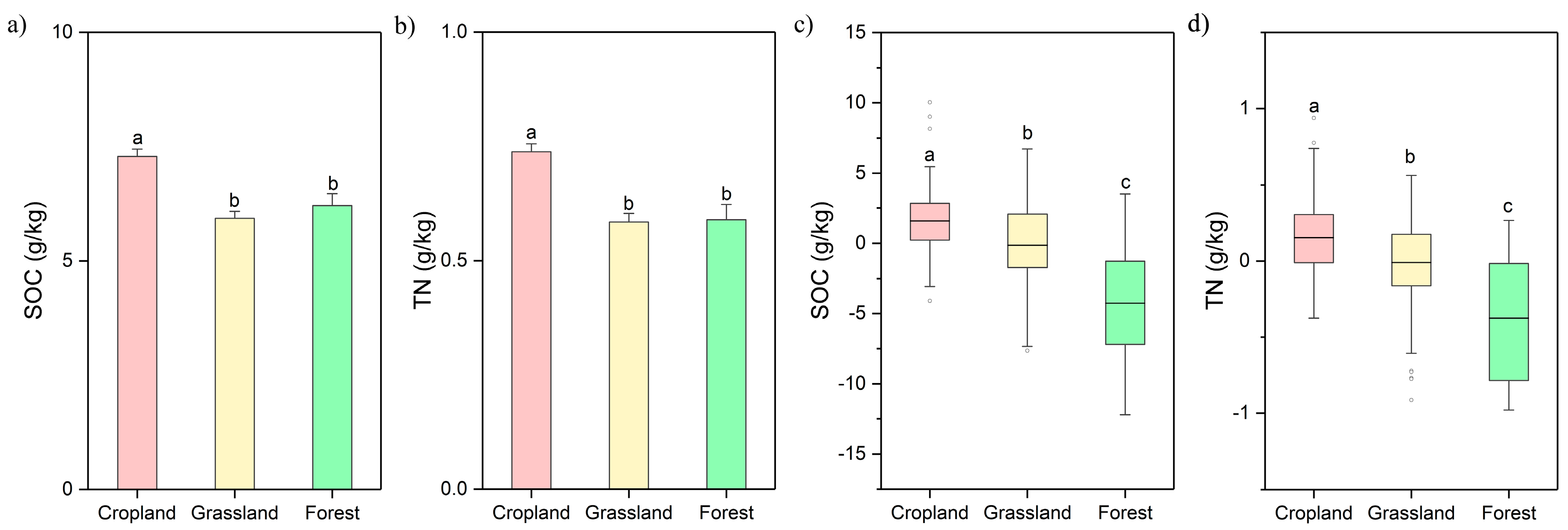 Agronomy 09 00086 g004