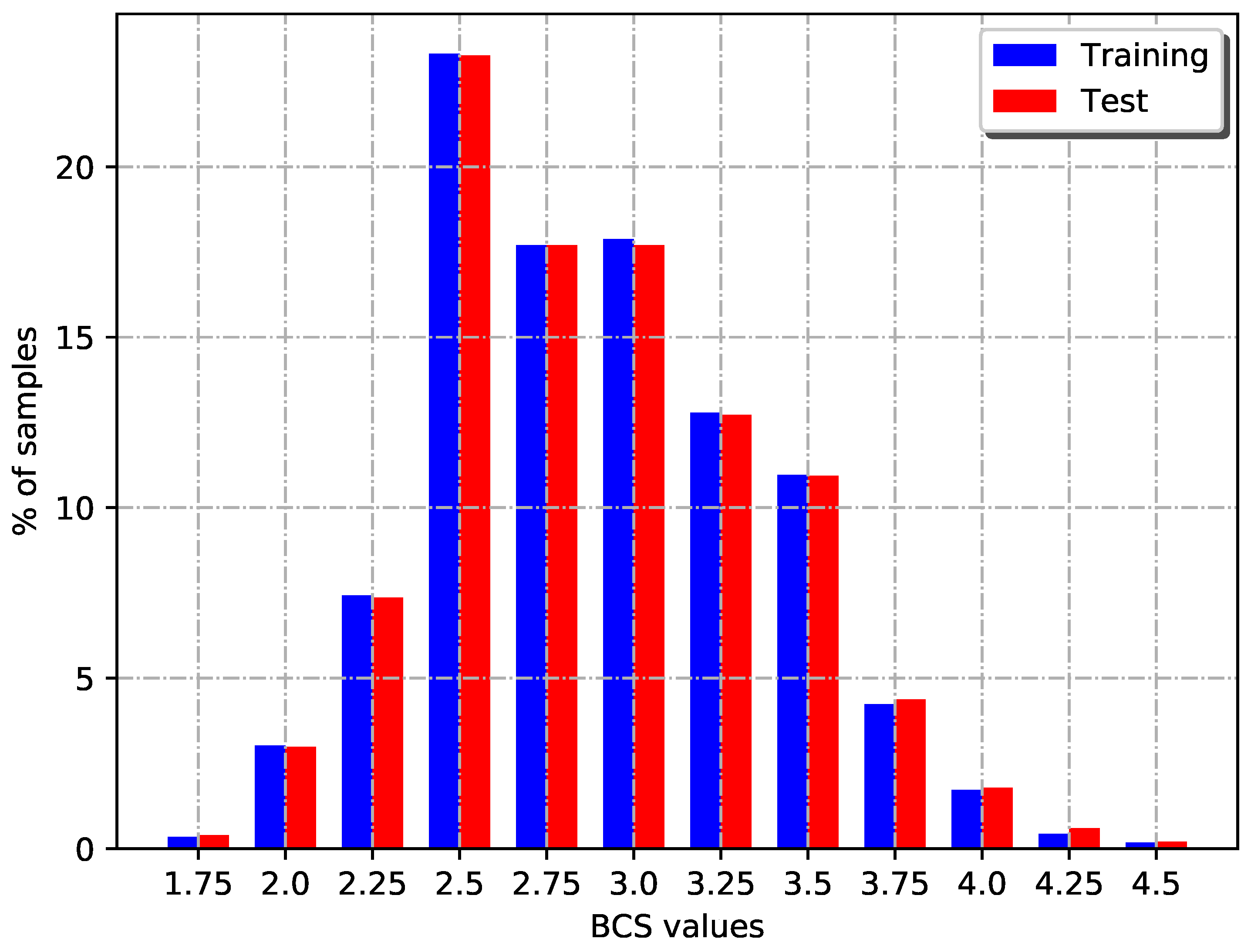 Agronomy | Free Full-Text | Estimating Body Condition Score in Dairy ...