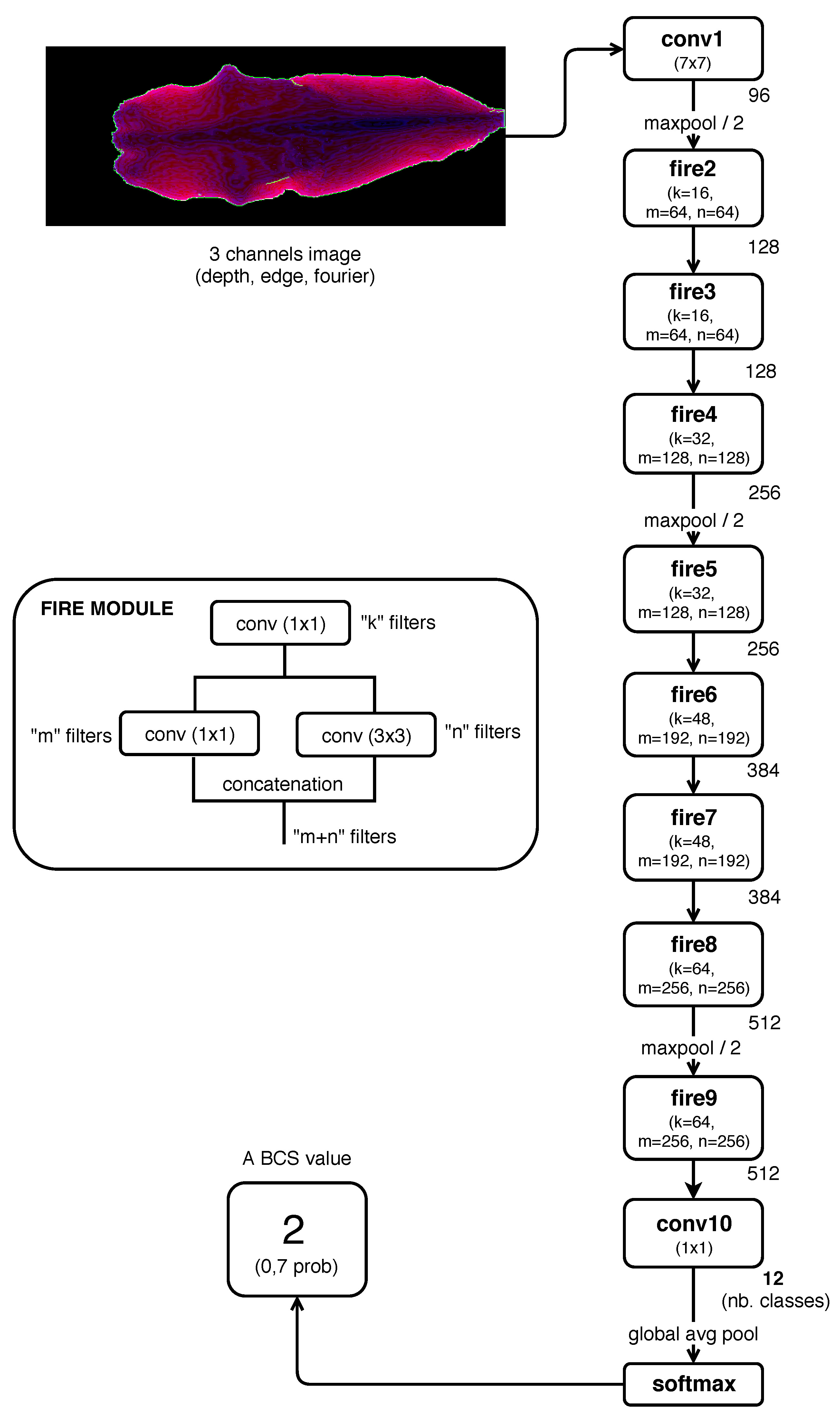 Agronomy 09 00090 g003 Agronomy 09 00090 g003