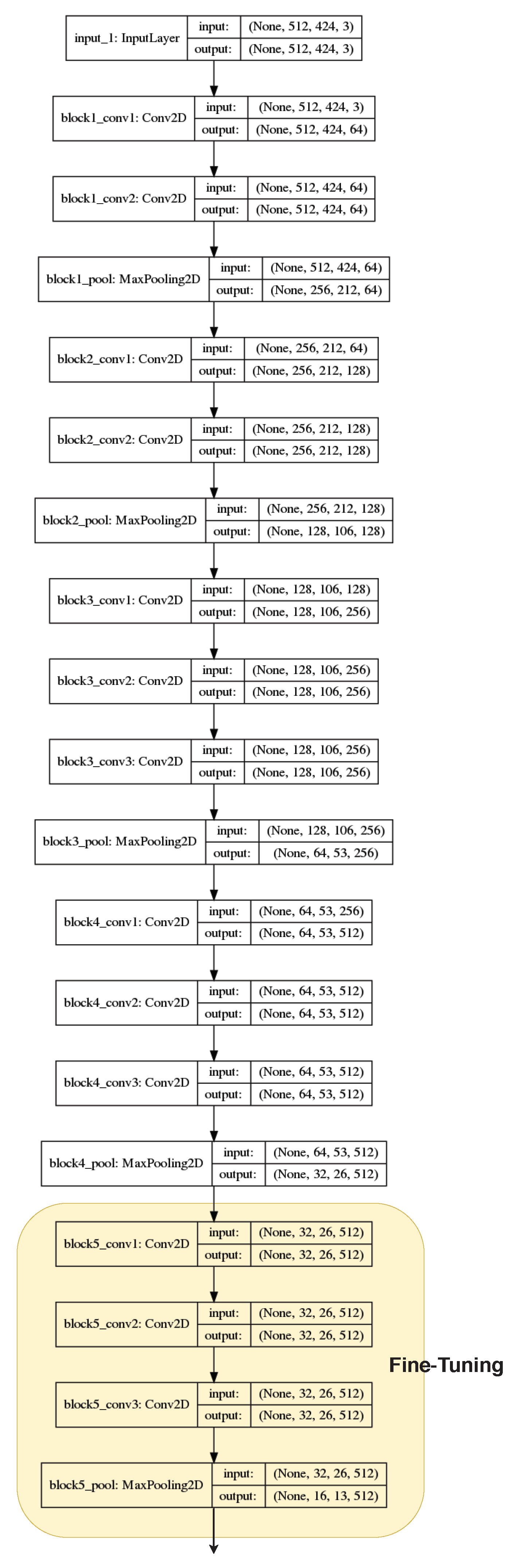 Agronomy 09 00090 g005 Agronomy 09 00090 g005