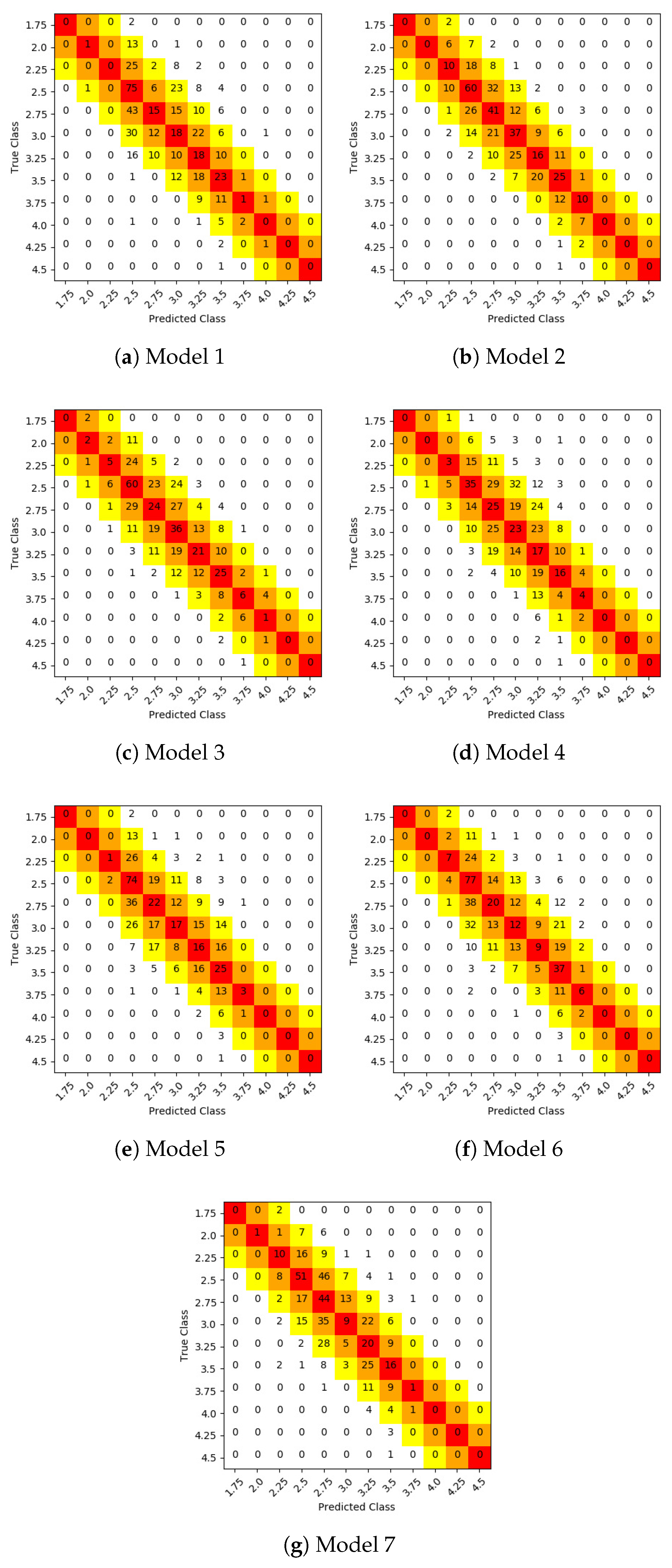 Agronomy 09 00090 g006 Agronomy 09 00090 g006