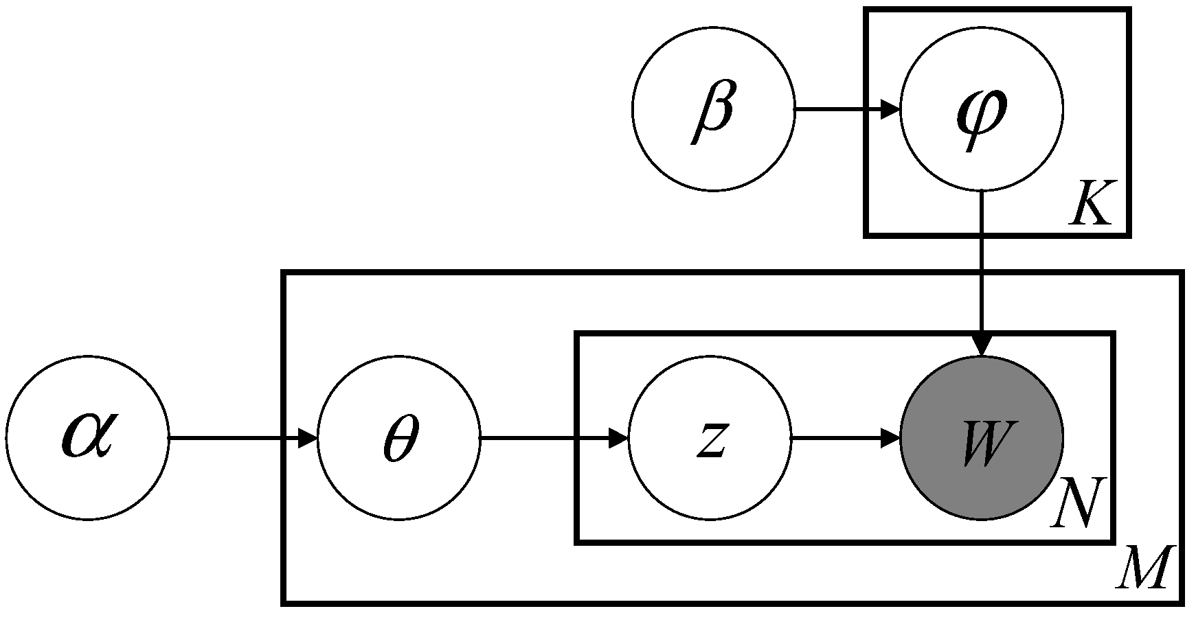 Agronomy 09 00091 g001 Agronomy 09 00091 g001