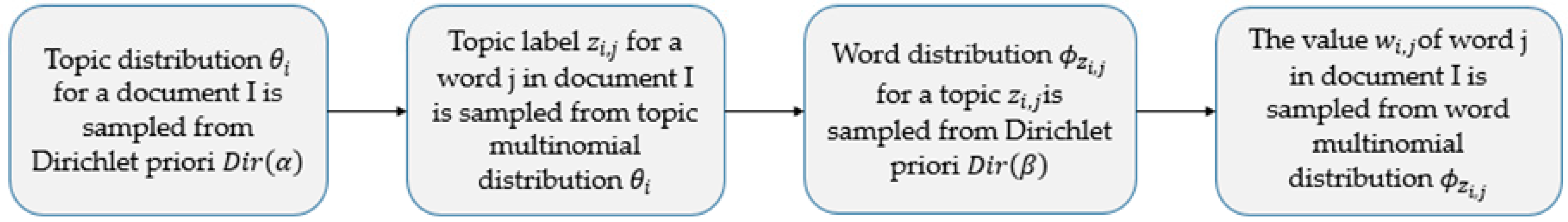 Agronomy 09 00091 g002 Agronomy 09 00091 g002