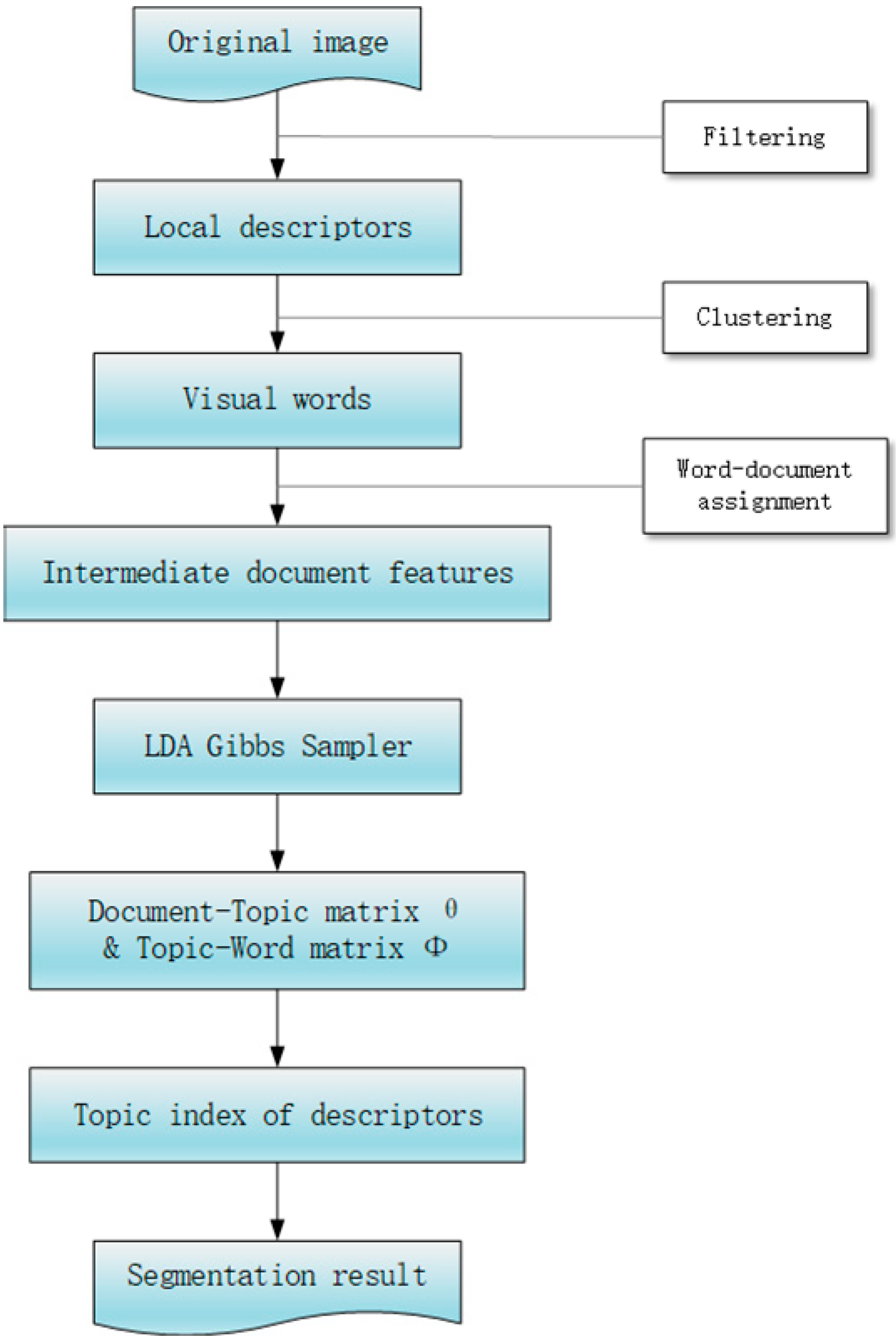 Agronomy 09 00091 g003 Agronomy 09 00091 g003