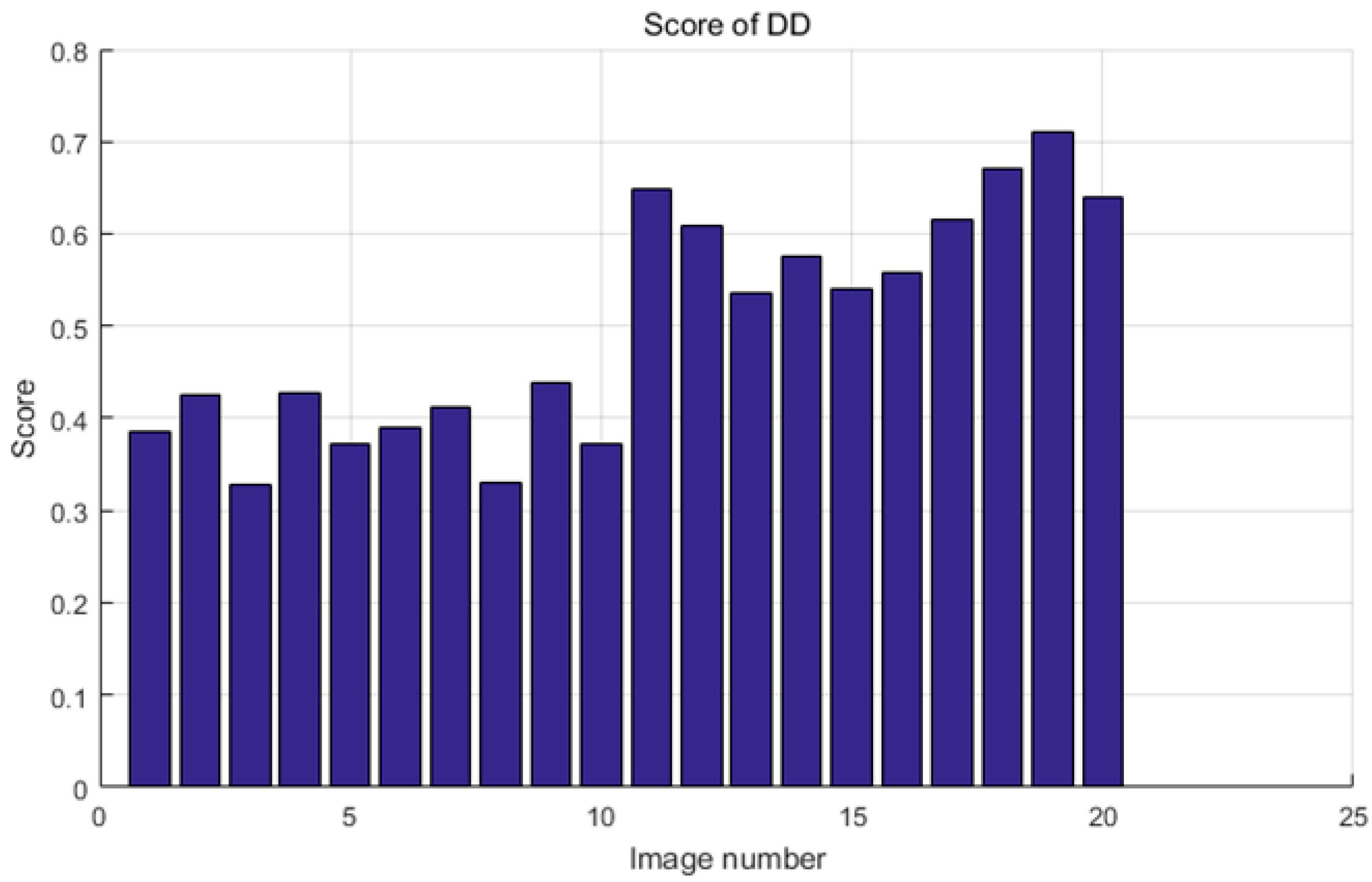 Agronomy 09 00091 g007 Agronomy 09 00091 g007
