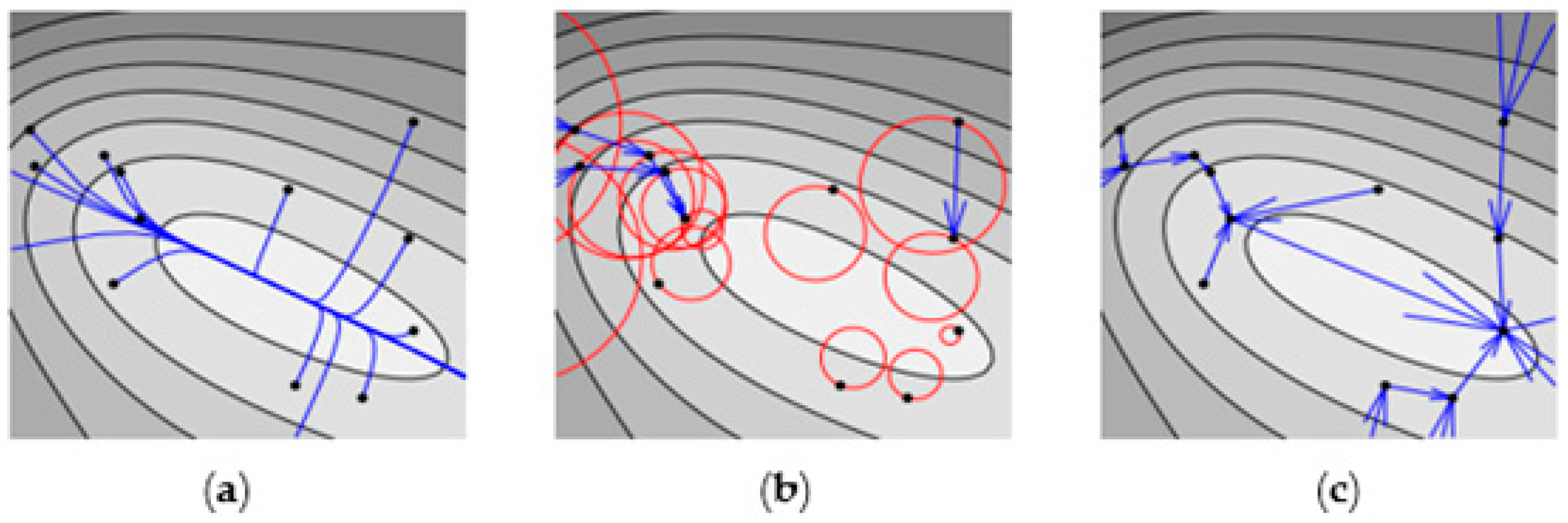 Agronomy 09 00091 g011 Agronomy 09 00091 g011