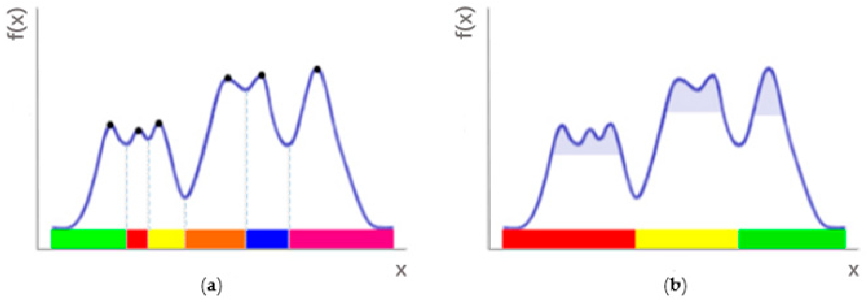 Agronomy 09 00091 g012 Agronomy 09 00091 g012