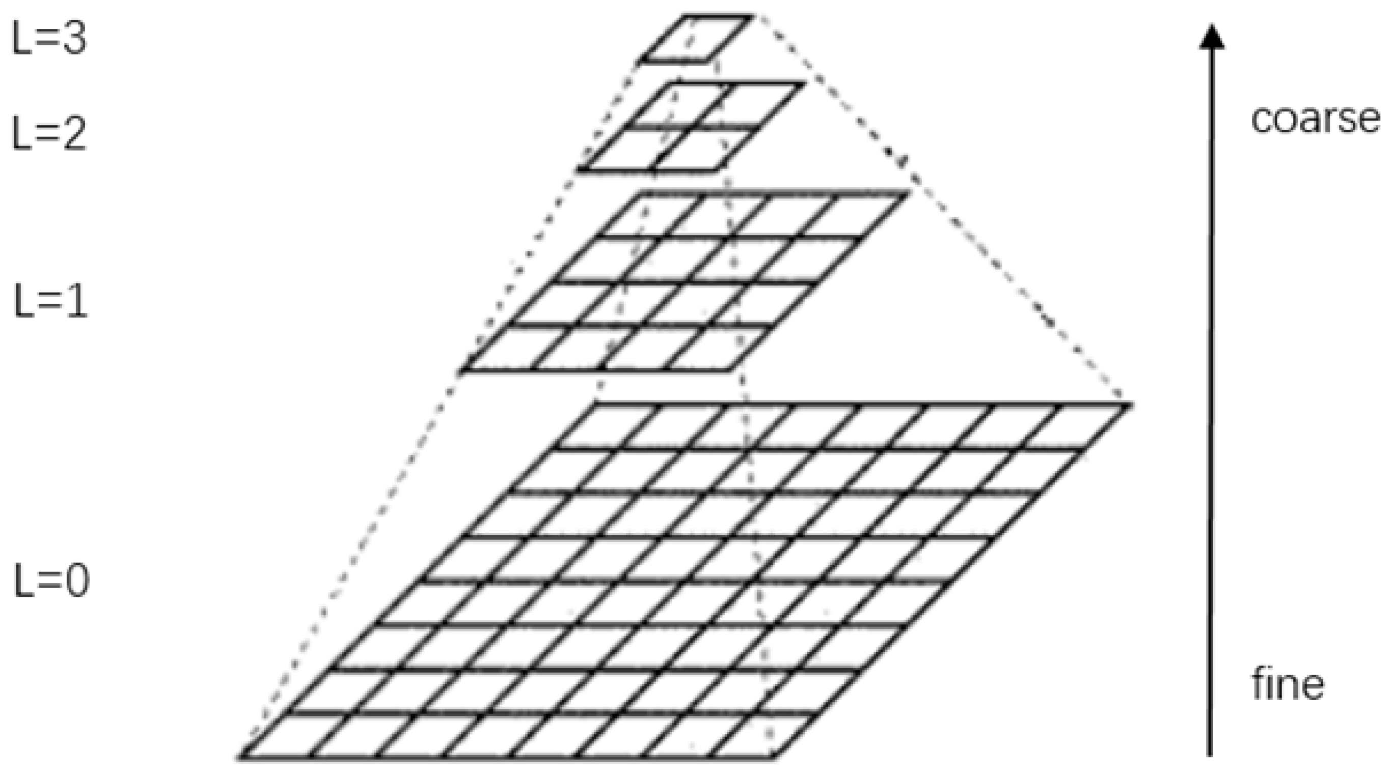 Agronomy 09 00091 g013 Agronomy 09 00091 g013