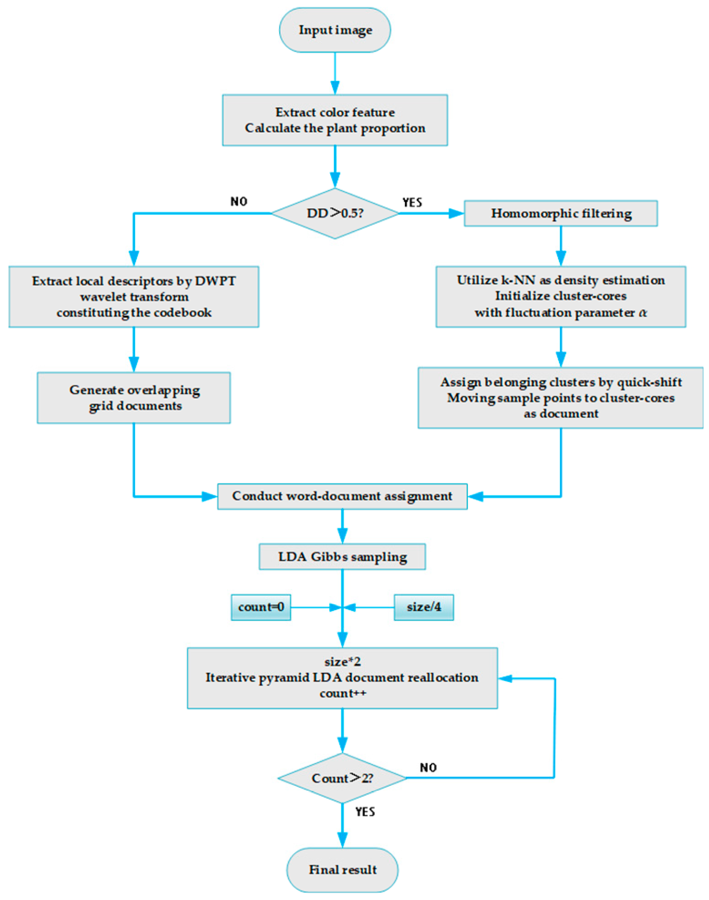 Agronomy 09 00091 g014 Agronomy 09 00091 g014