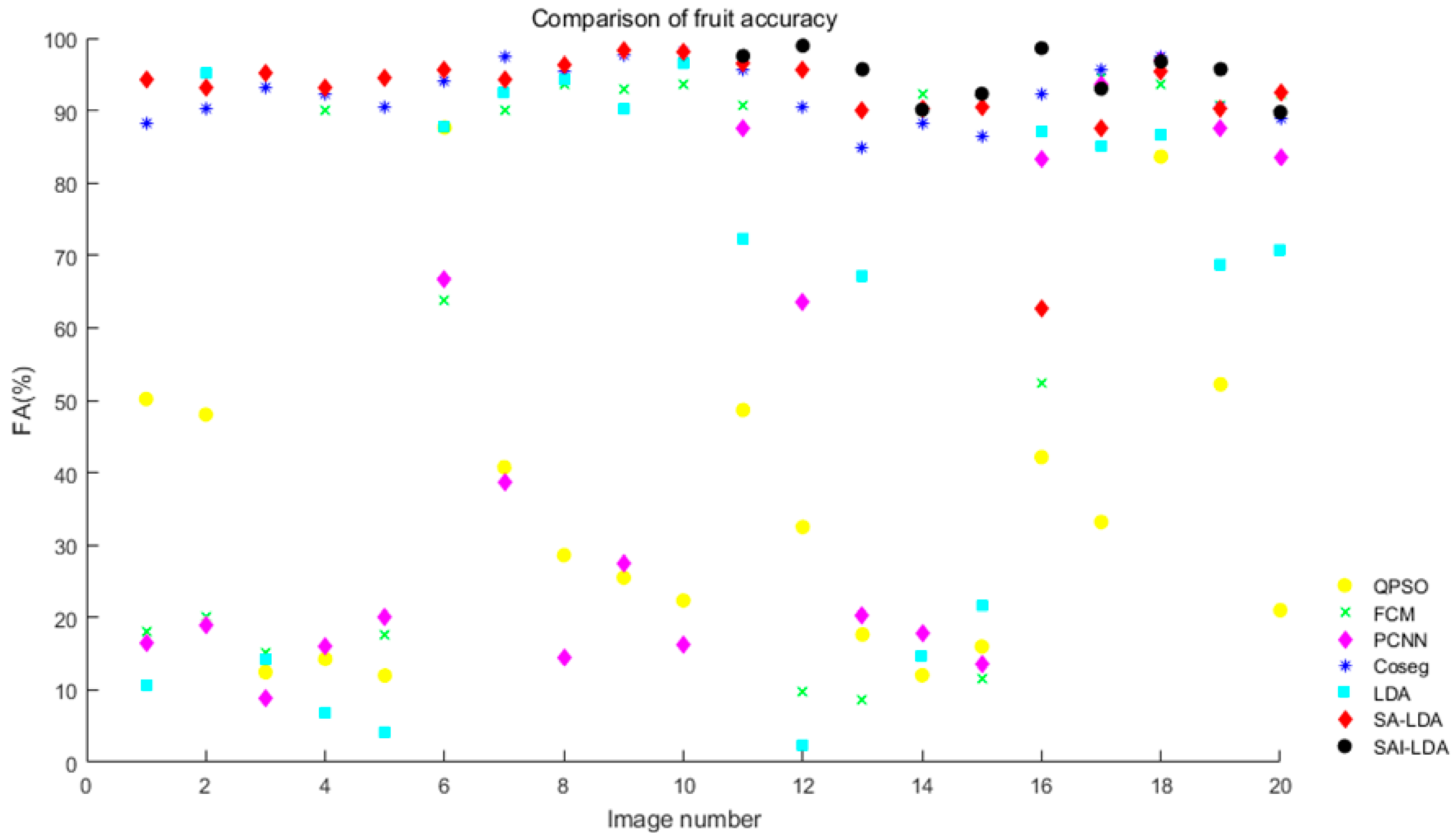 Agronomy 09 00091 g021 Agronomy 09 00091 g021