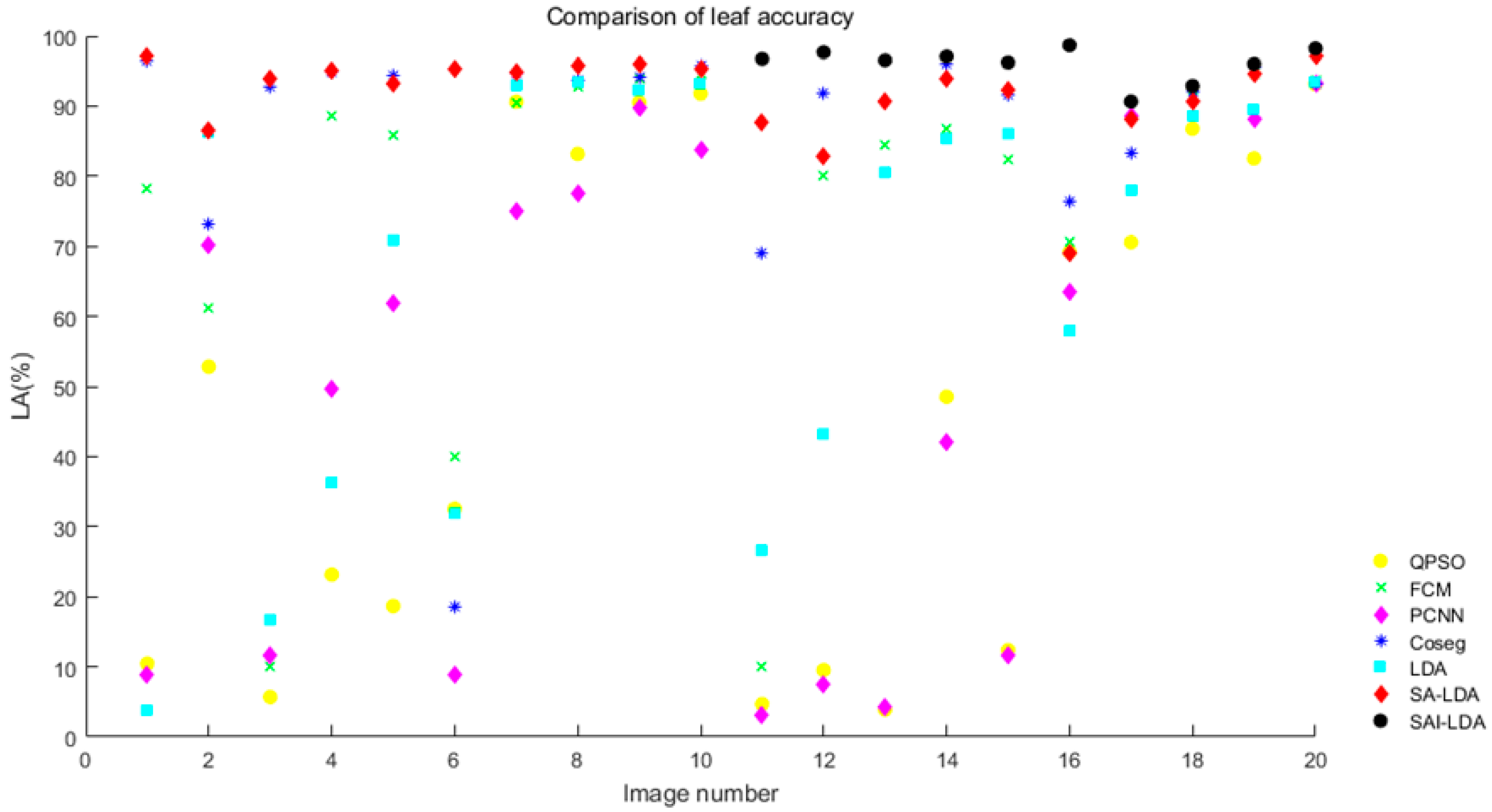Agronomy 09 00091 g022 Agronomy 09 00091 g022