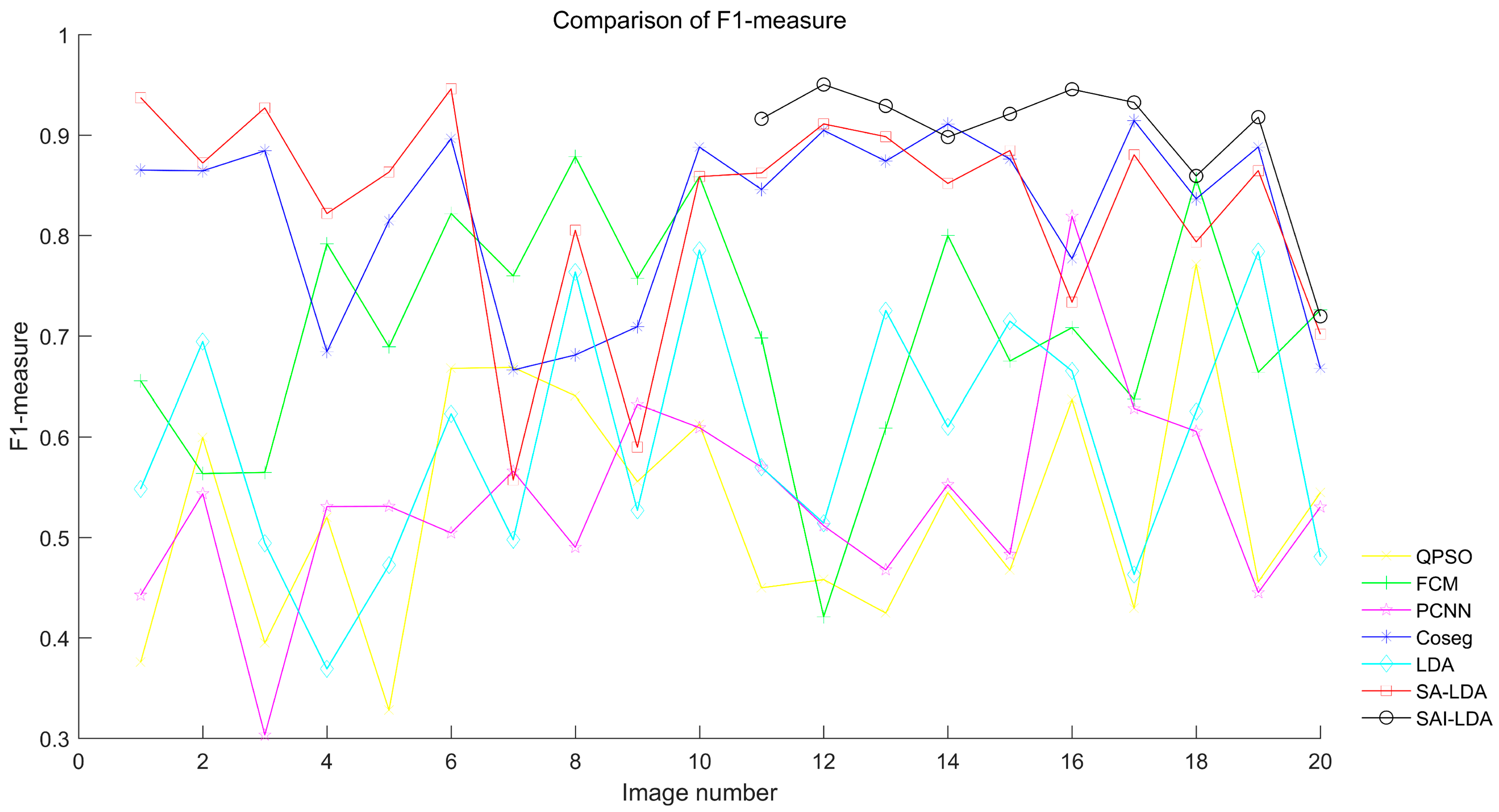 Agronomy 09 00091 g023 Agronomy 09 00091 g023